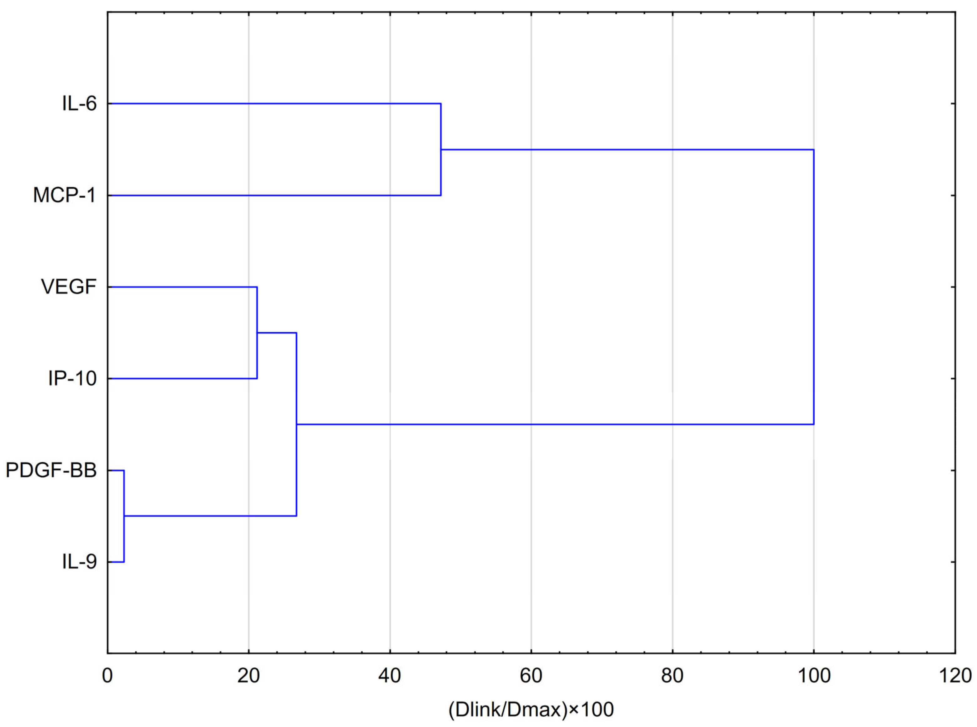 Molecules 30 03008 g005