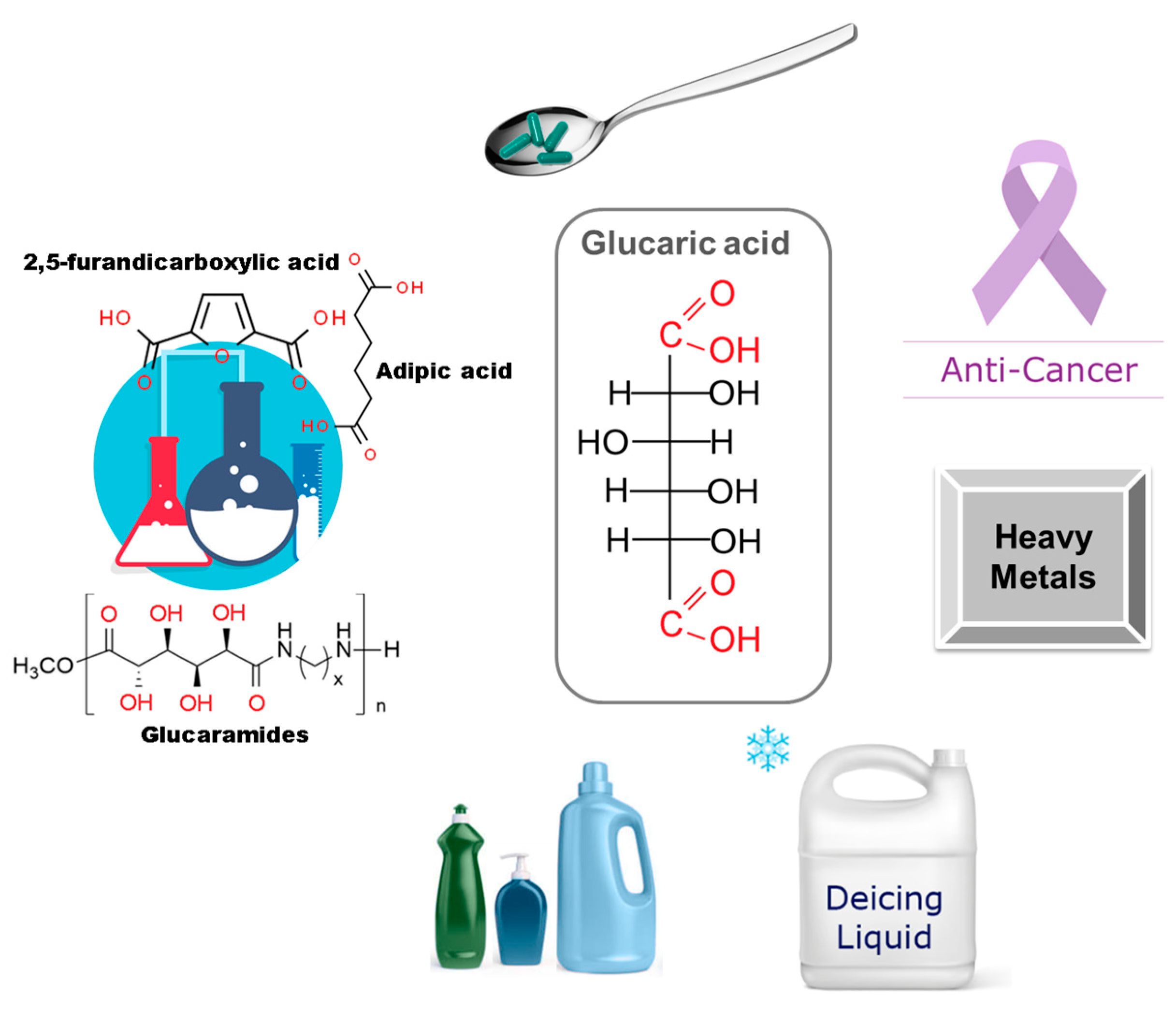 Molecules 30 03012 g007
