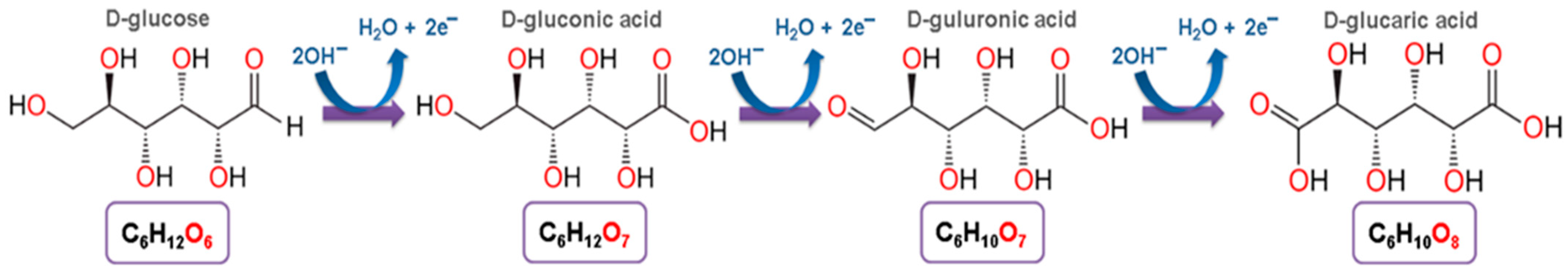 Molecules 30 03012 g009