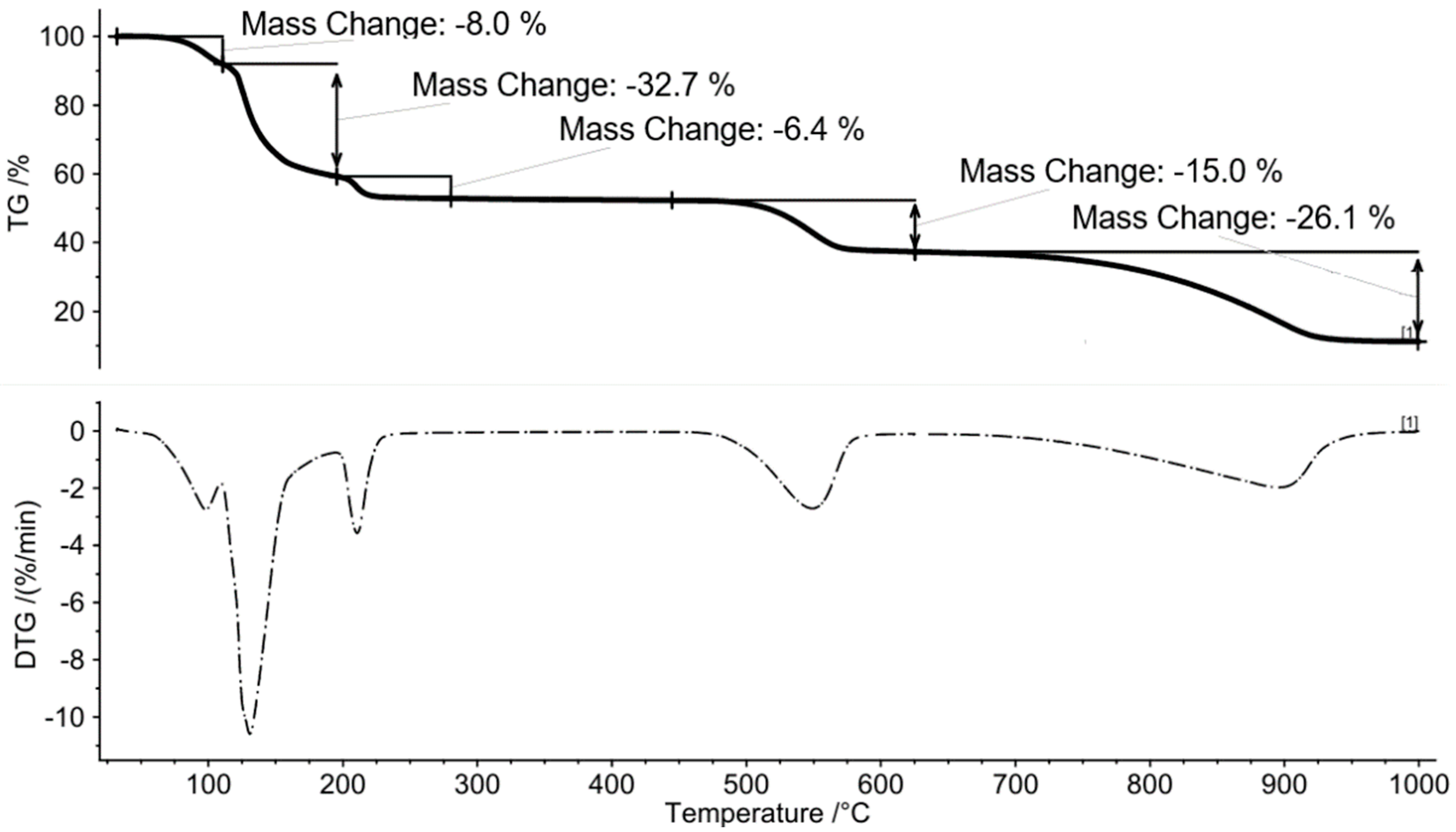 Molecules 30 03013 g001