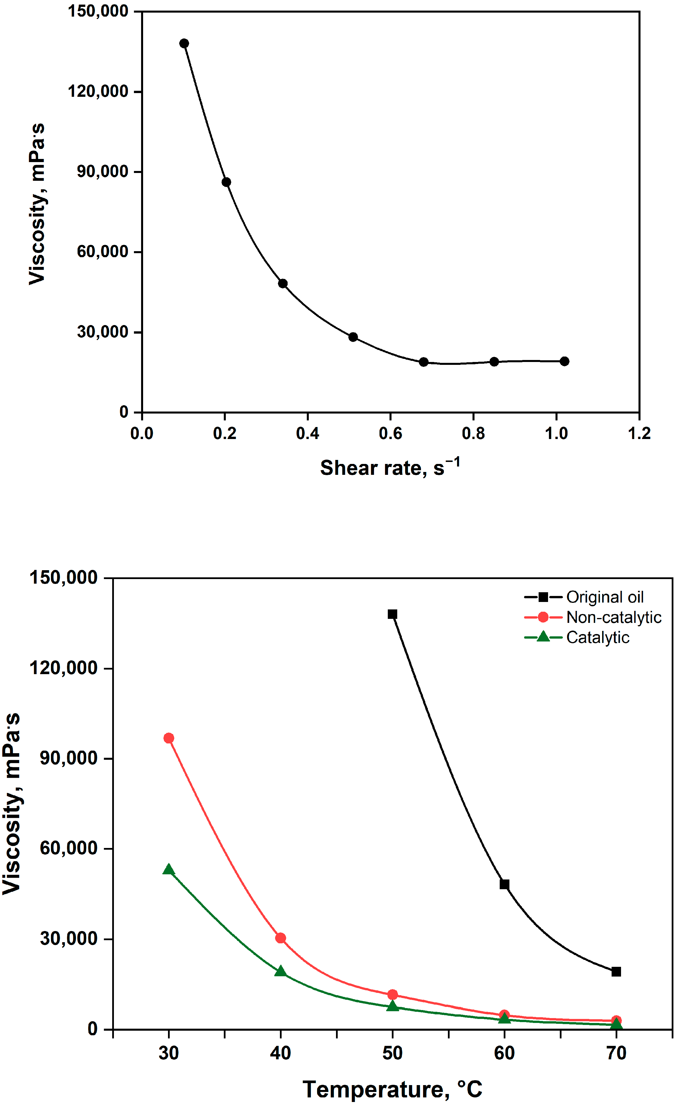 Molecules 30 03013 g003