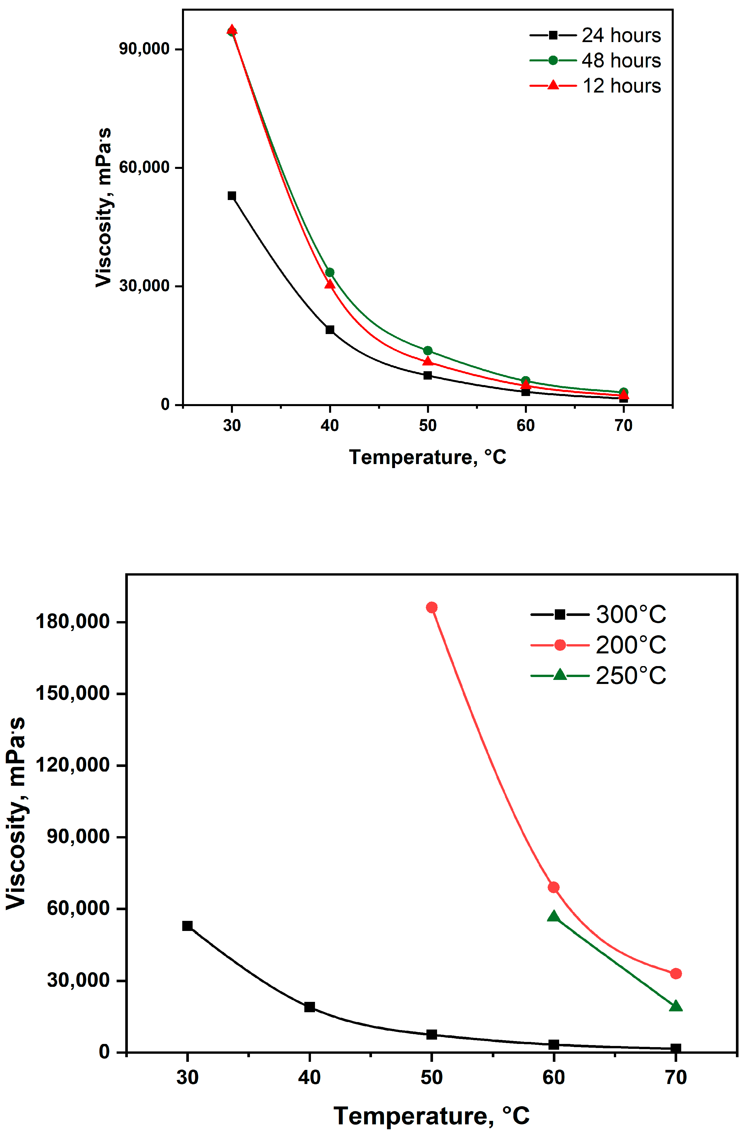 Molecules 30 03013 g004