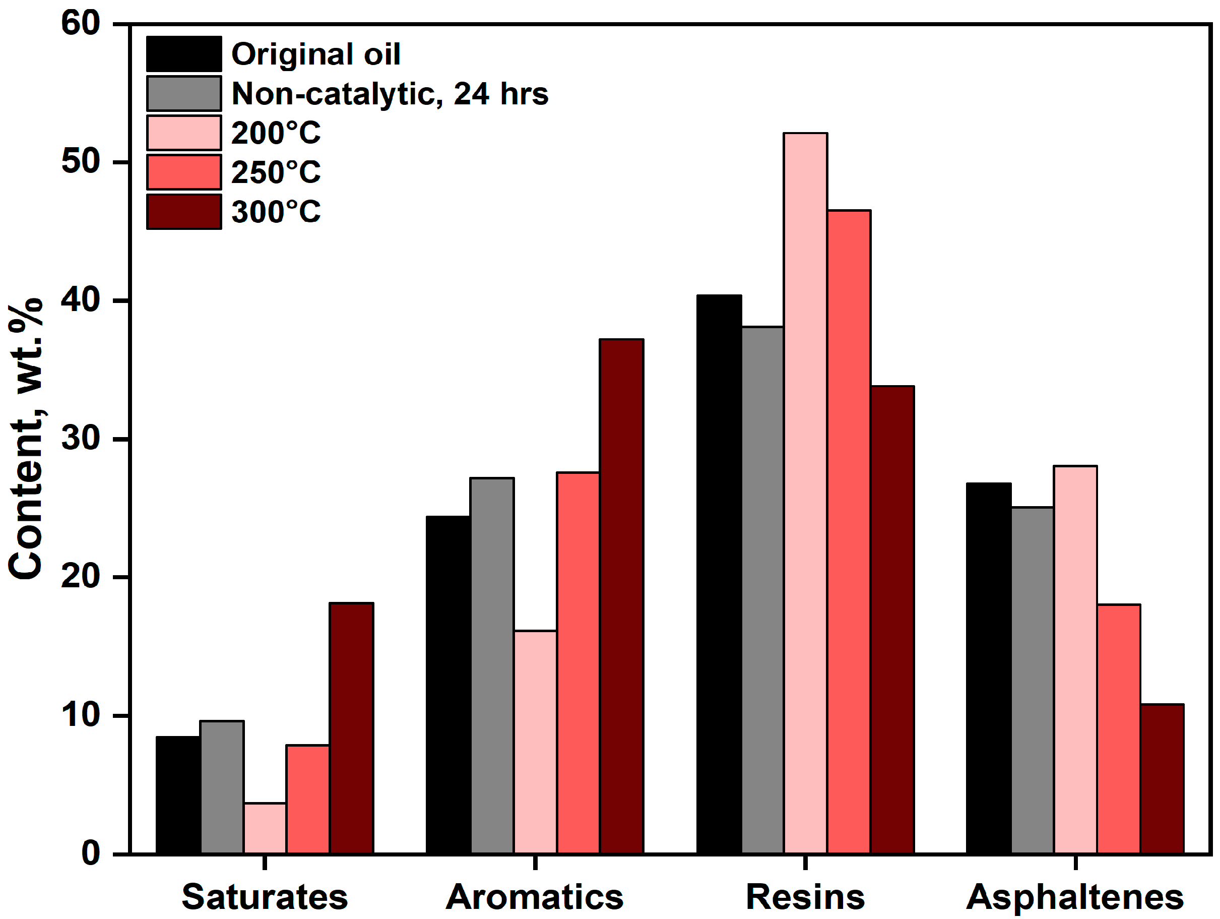 Molecules 30 03013 g006