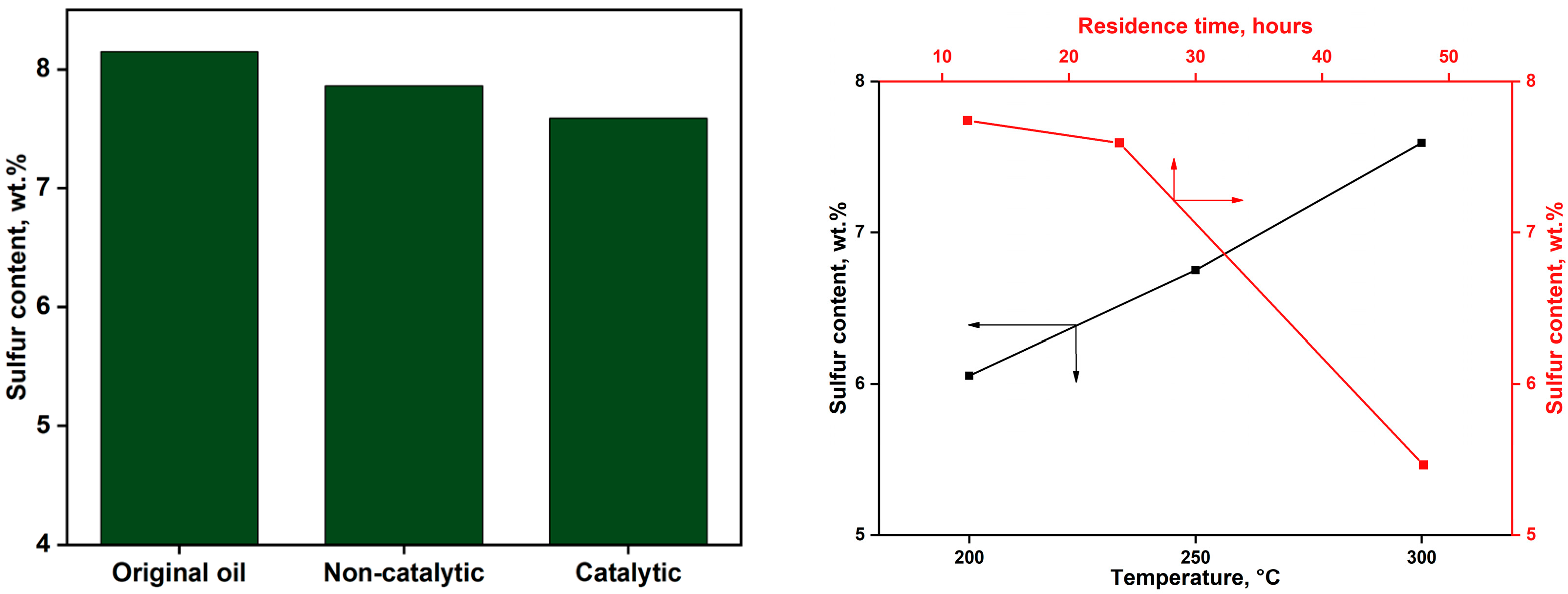 Molecules 30 03013 g007