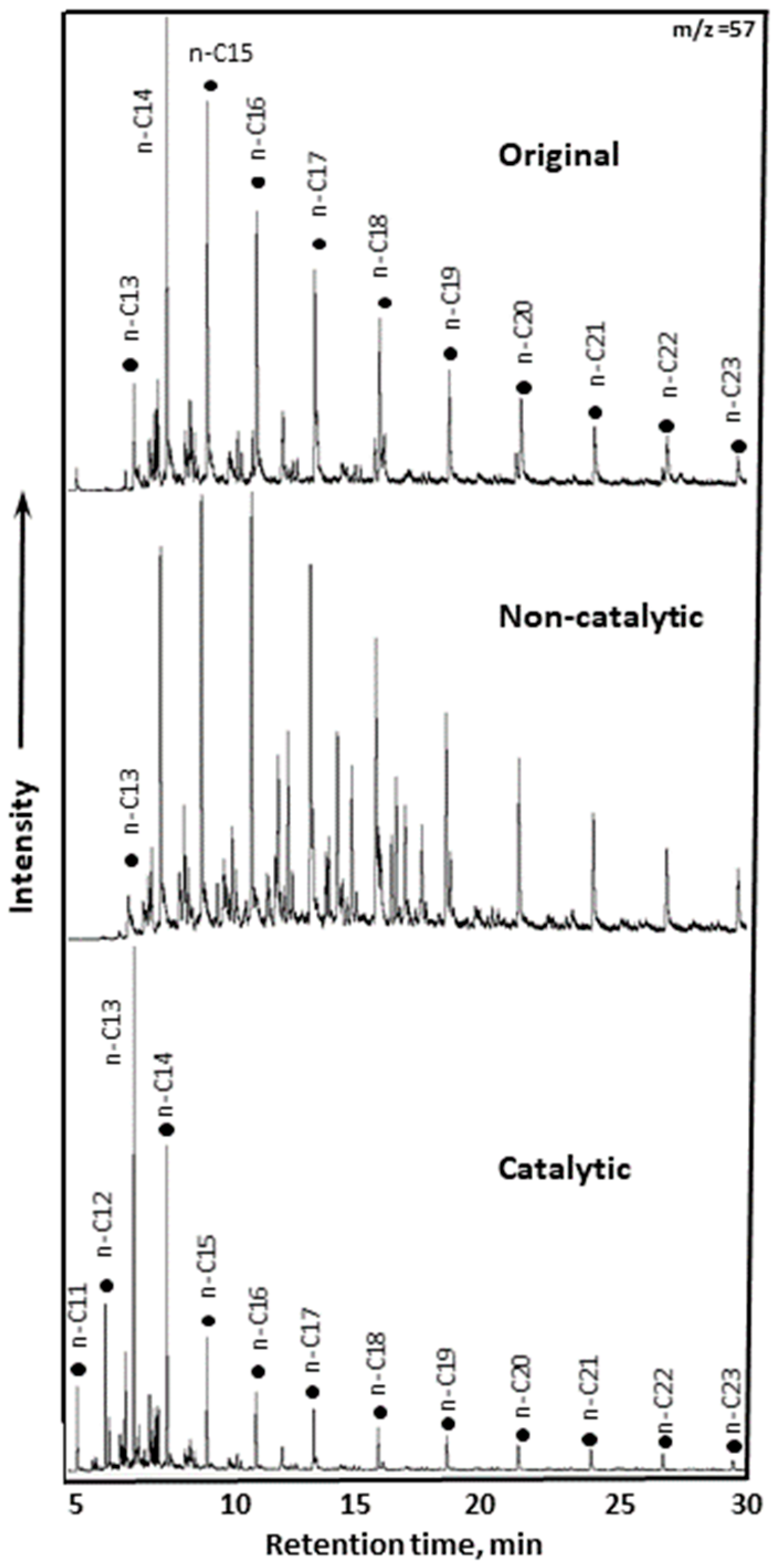 Molecules 30 03013 g009