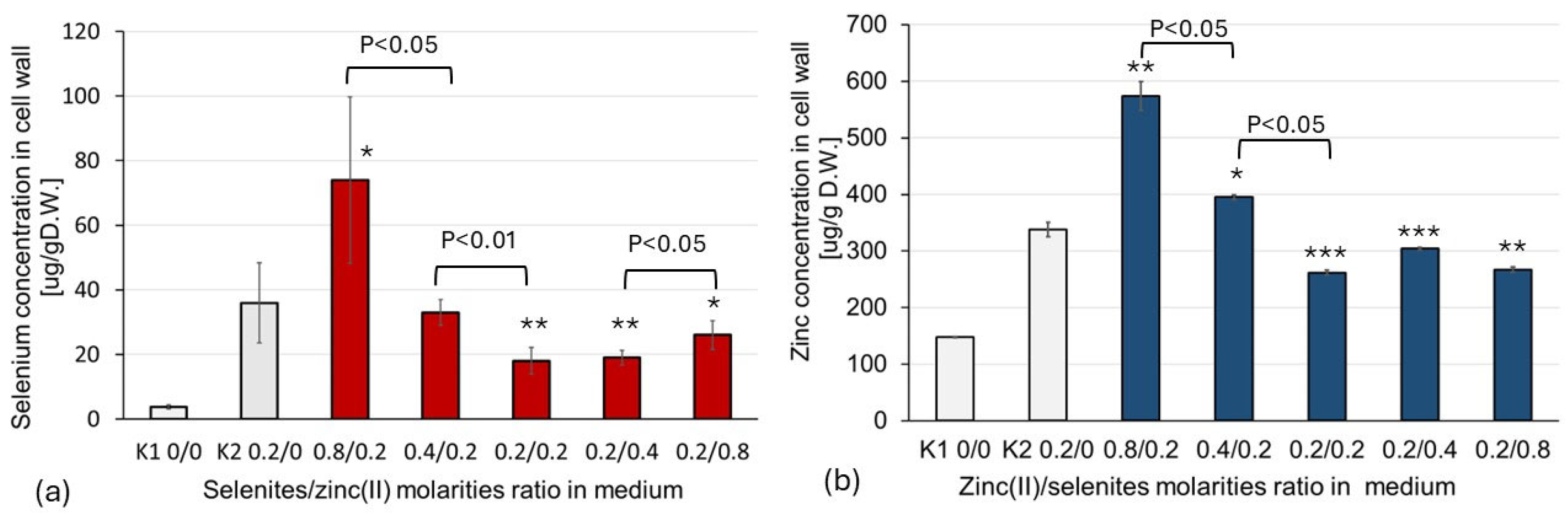 Molecules 30 03015 g001 Molecules 30 03015 g001