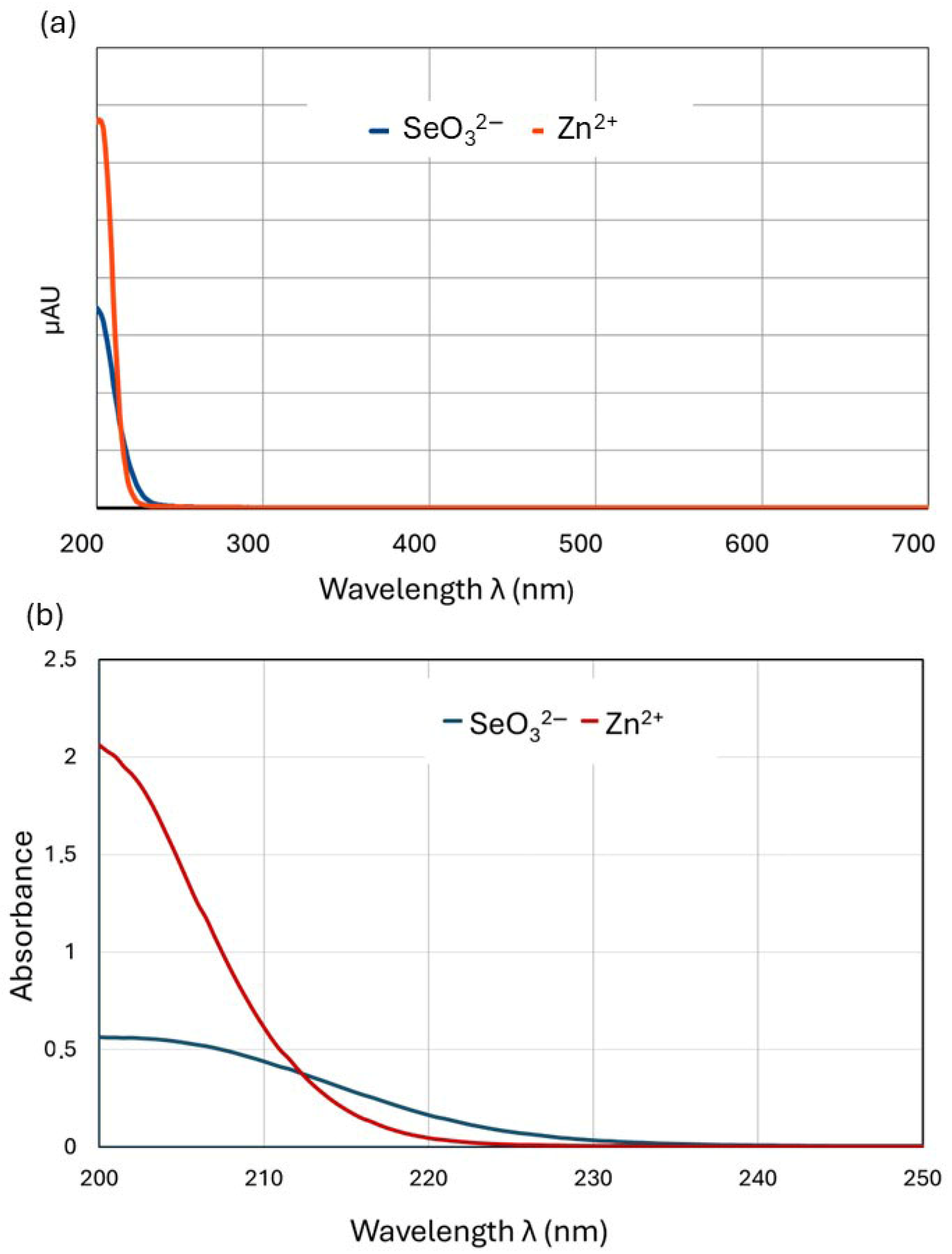 Molecules 30 03015 g003 Molecules 30 03015 g003
