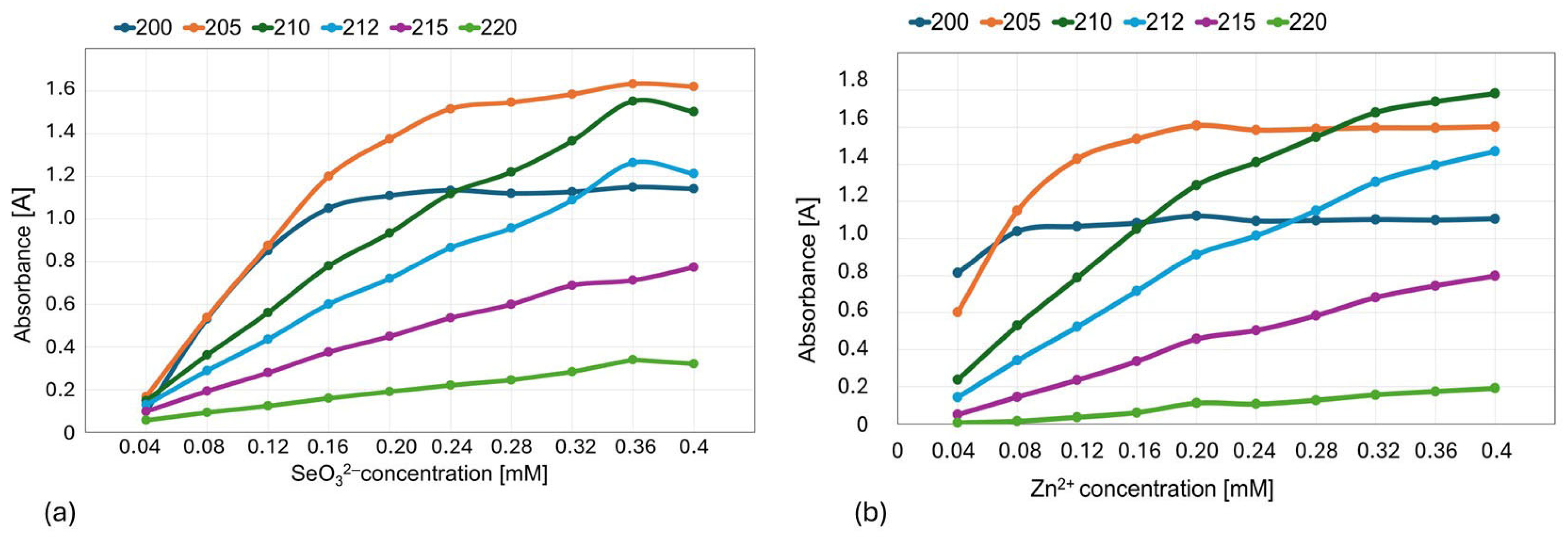 Molecules 30 03015 g004 Molecules 30 03015 g004