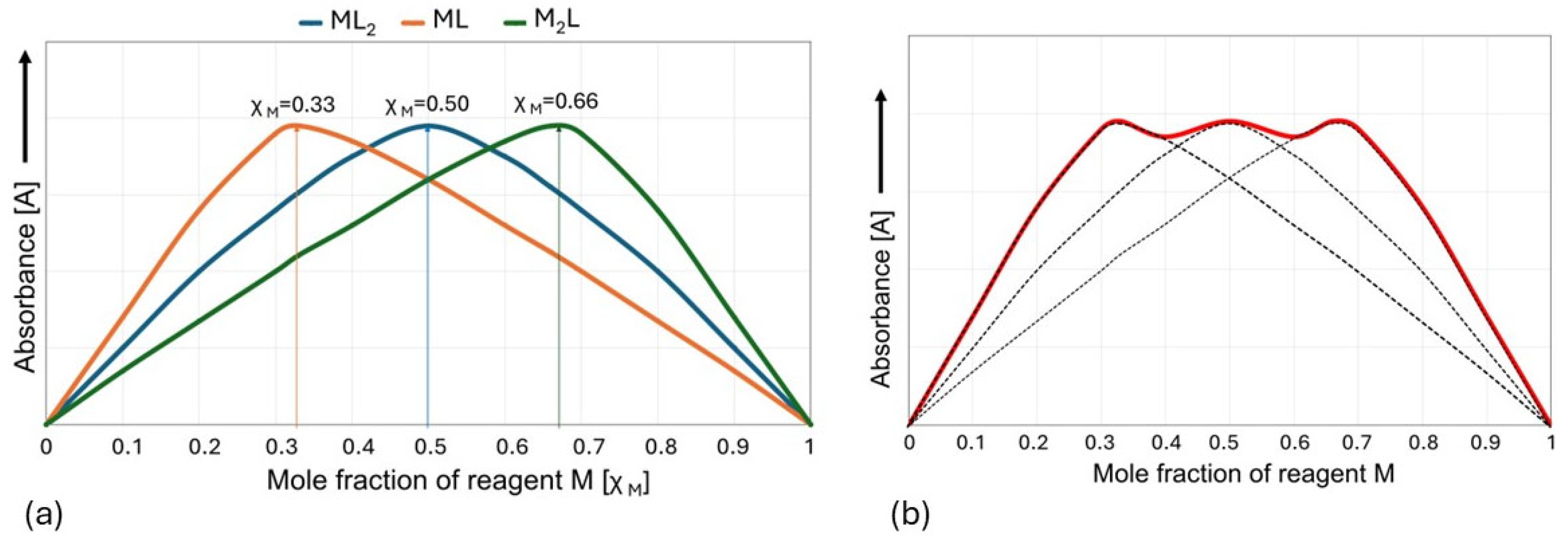 Molecules 30 03015 g006 Molecules 30 03015 g006