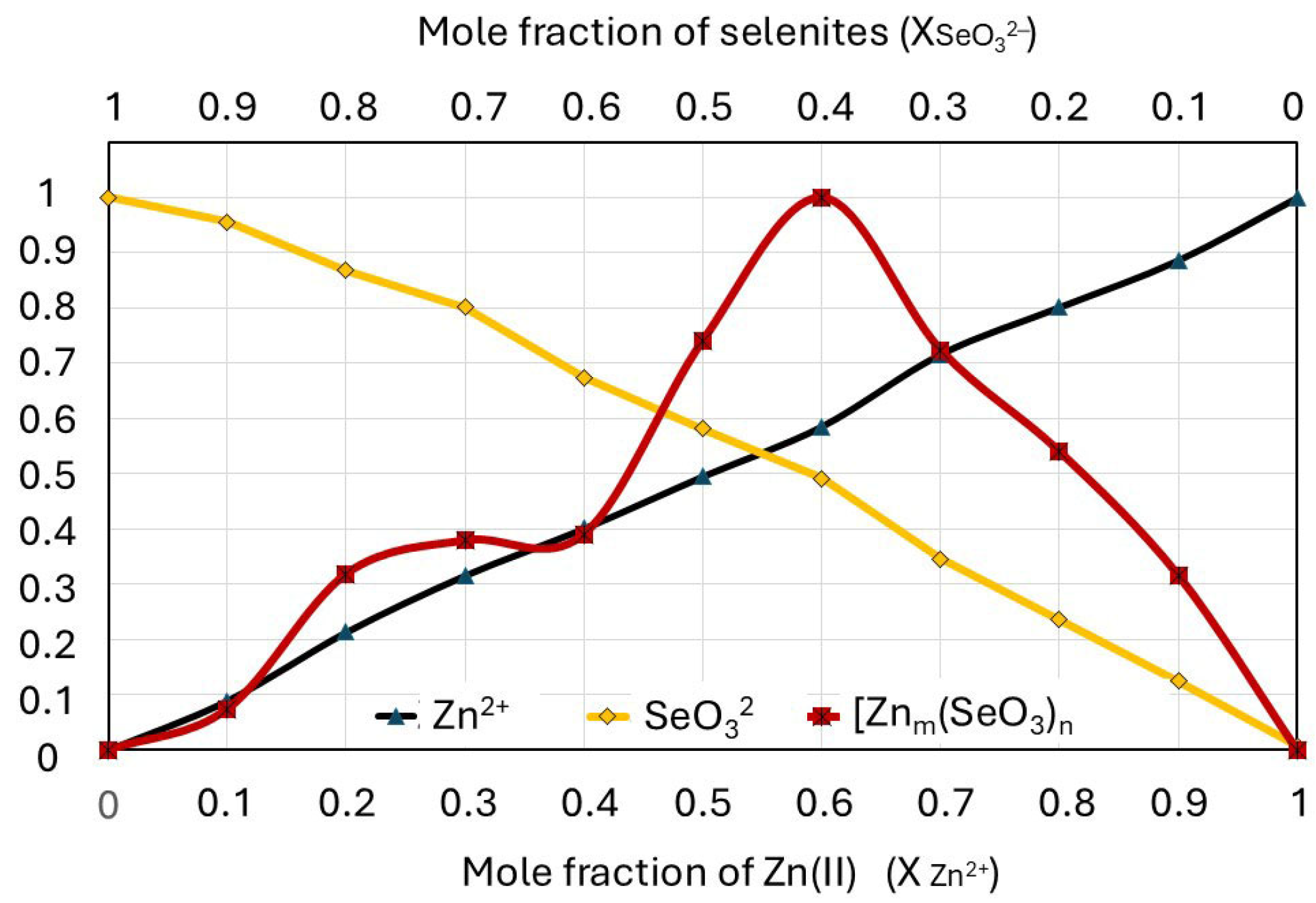 Molecules 30 03015 g007 Molecules 30 03015 g007