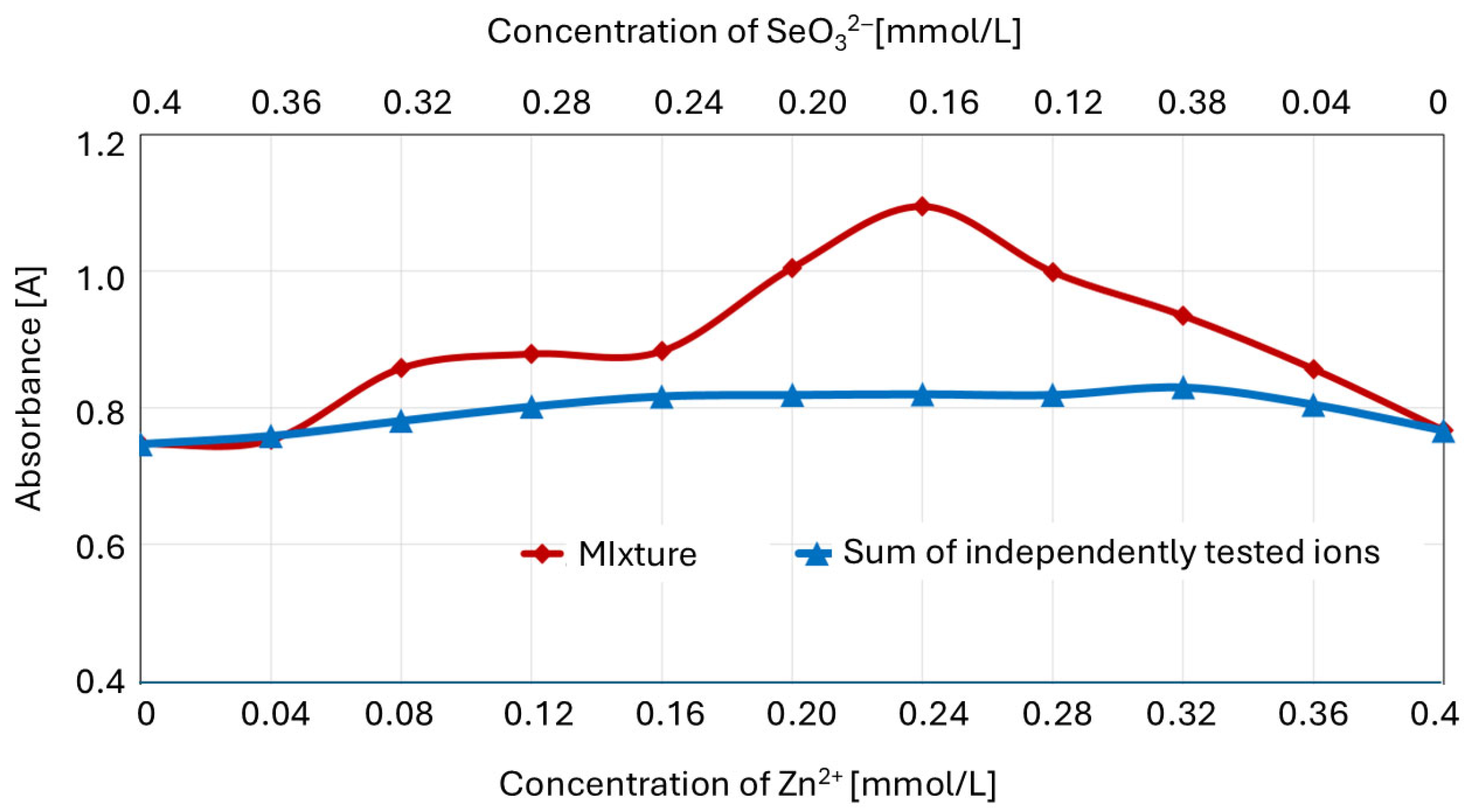 Molecules 30 03015 g008 Molecules 30 03015 g008