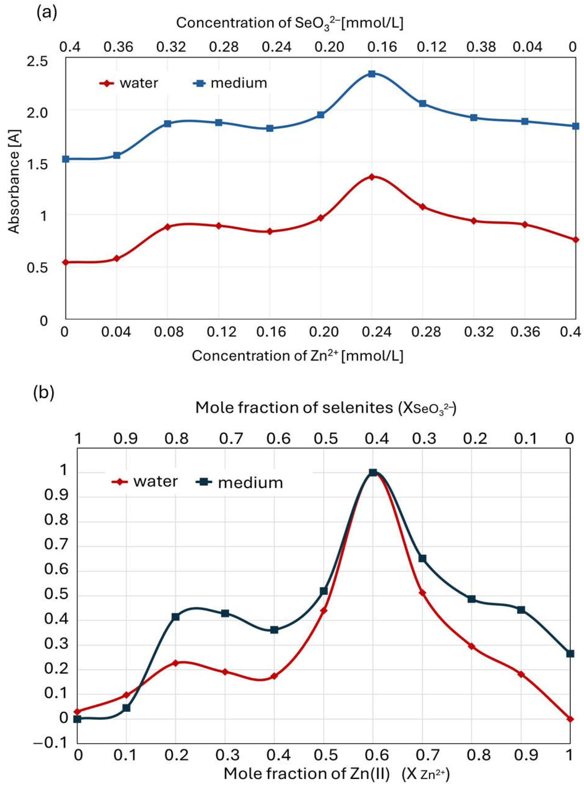 Molecules 30 03015 g009 Molecules 30 03015 g009