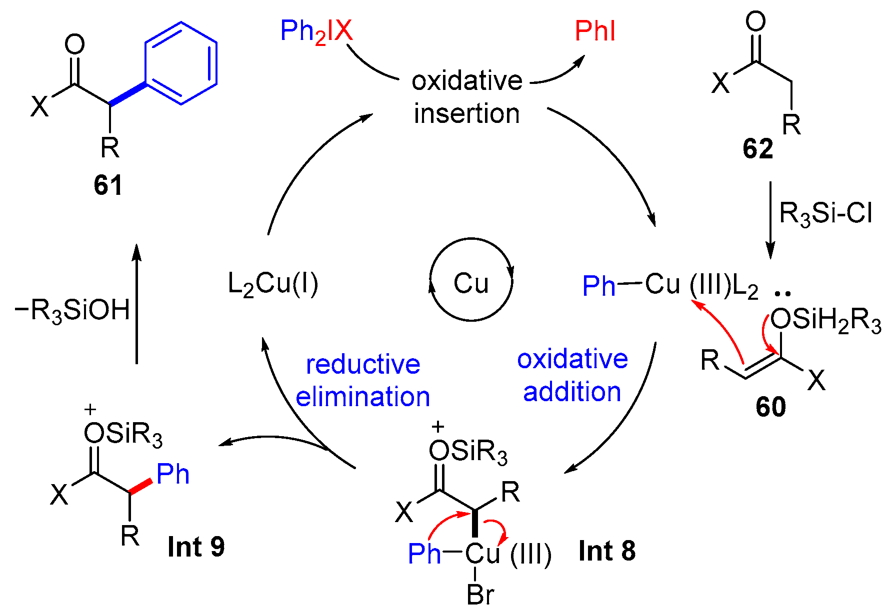 Molecules 30 03019 sch029