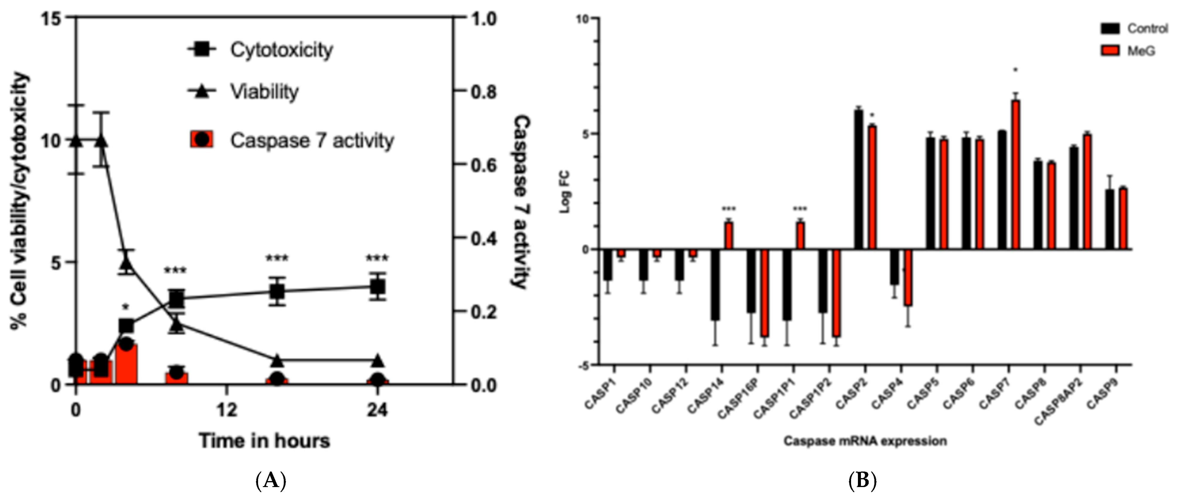 Molecules 30 03022 g002
