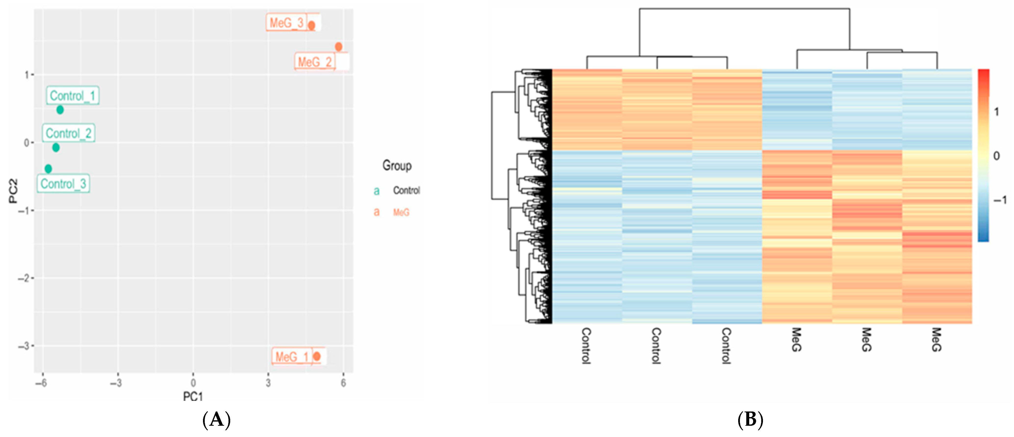 Molecules 30 03022 g005