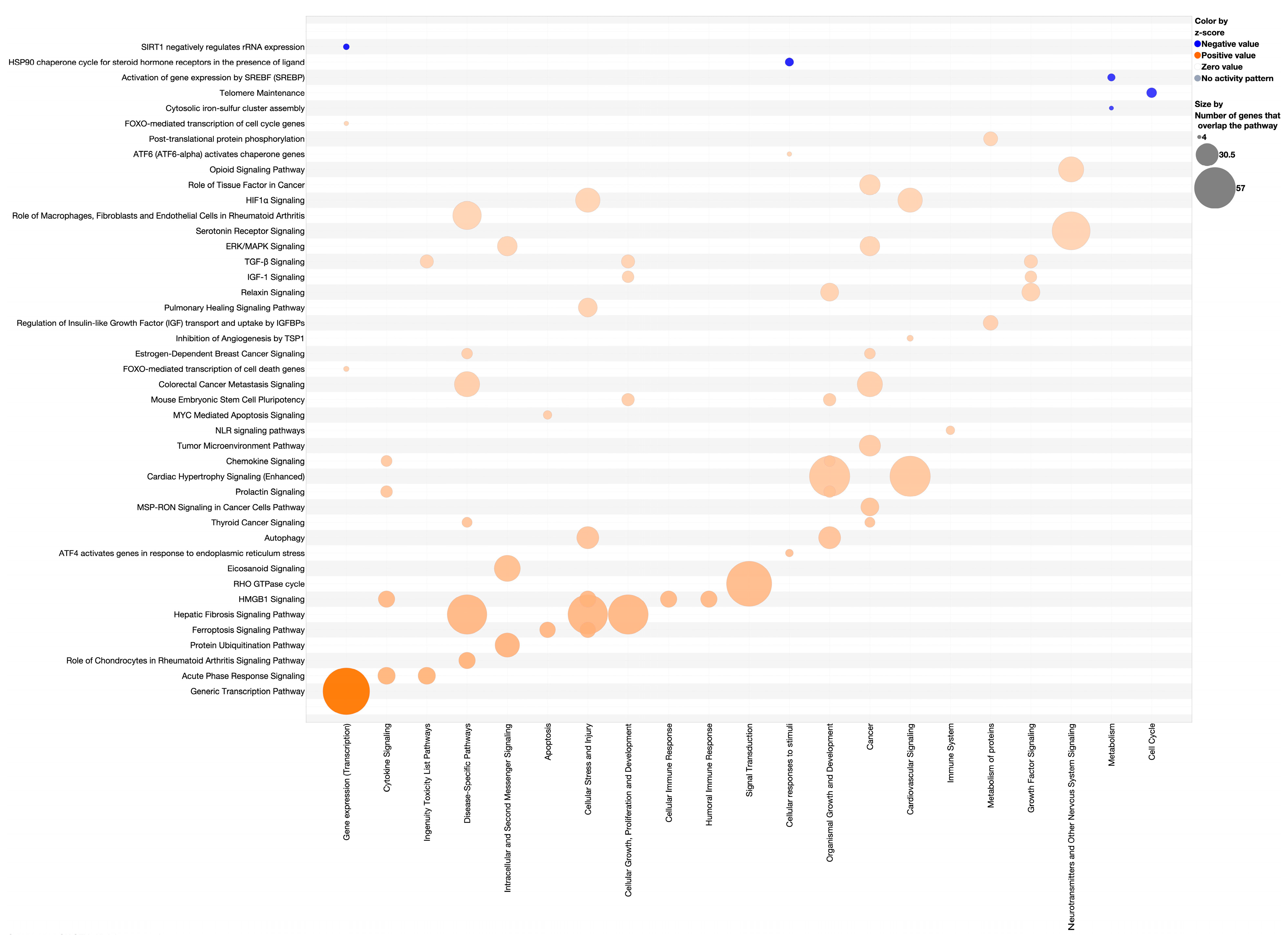 Molecules 30 03022 g006