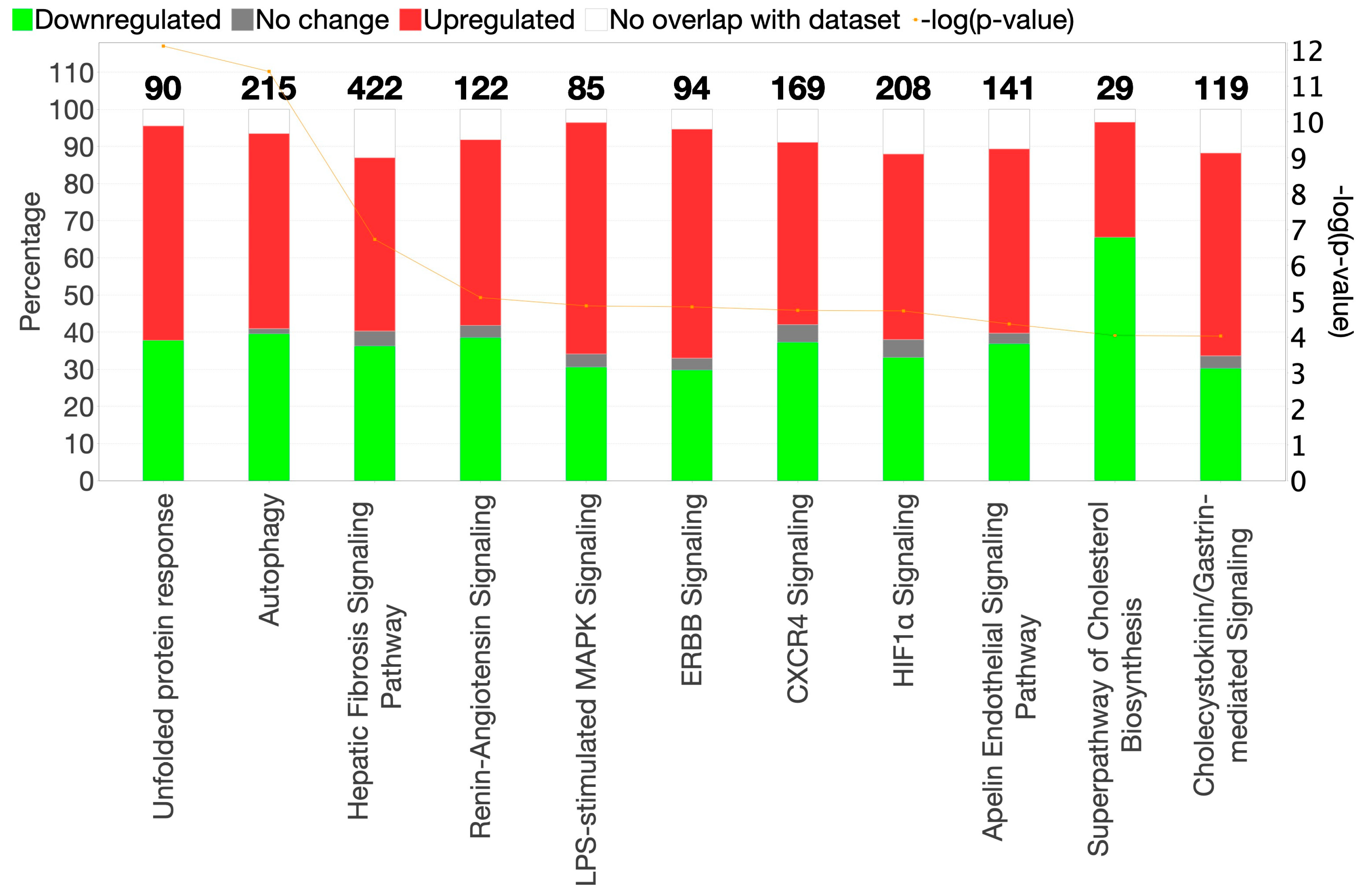 Molecules 30 03022 g007