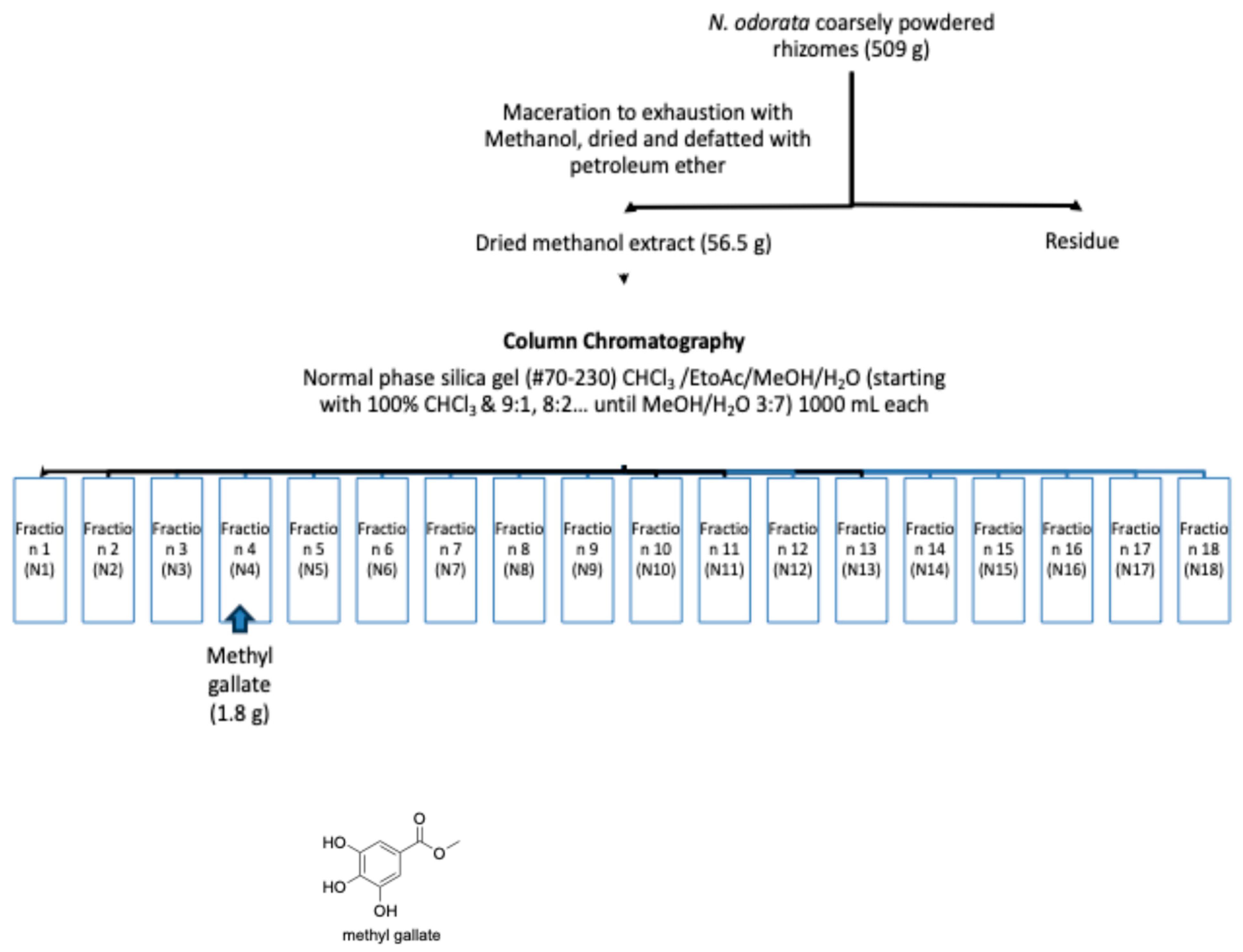 Molecules 30 03022 sch001
