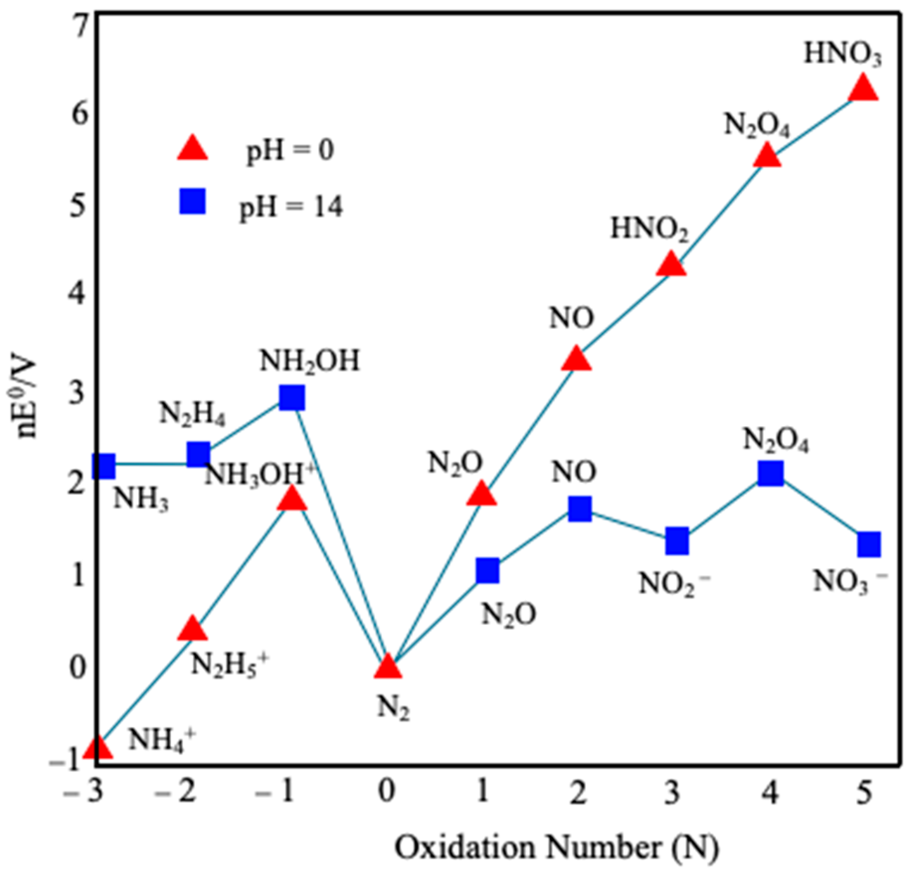 Molecules 30 03023 g002