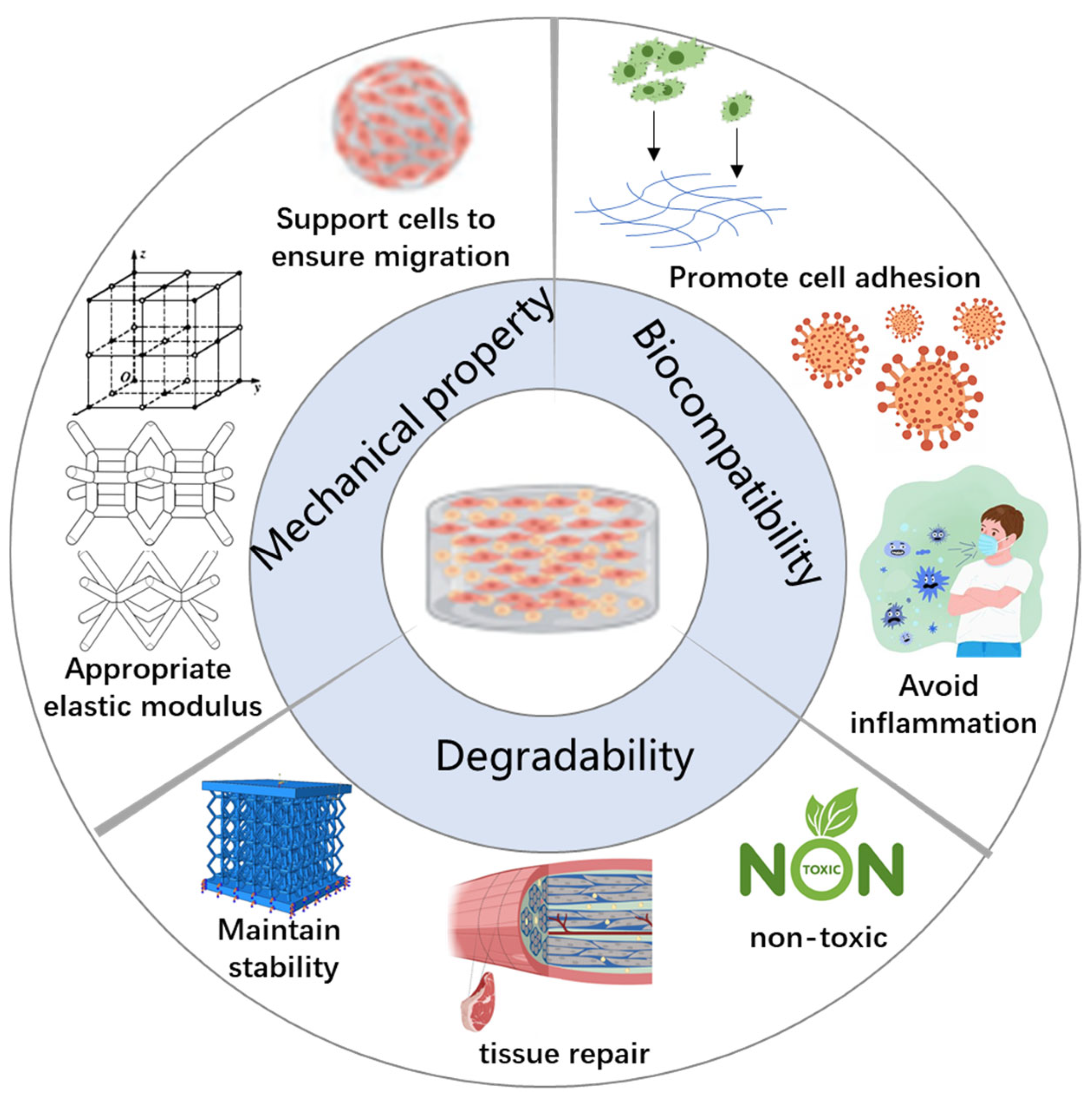 Molecules 30 03027 g002