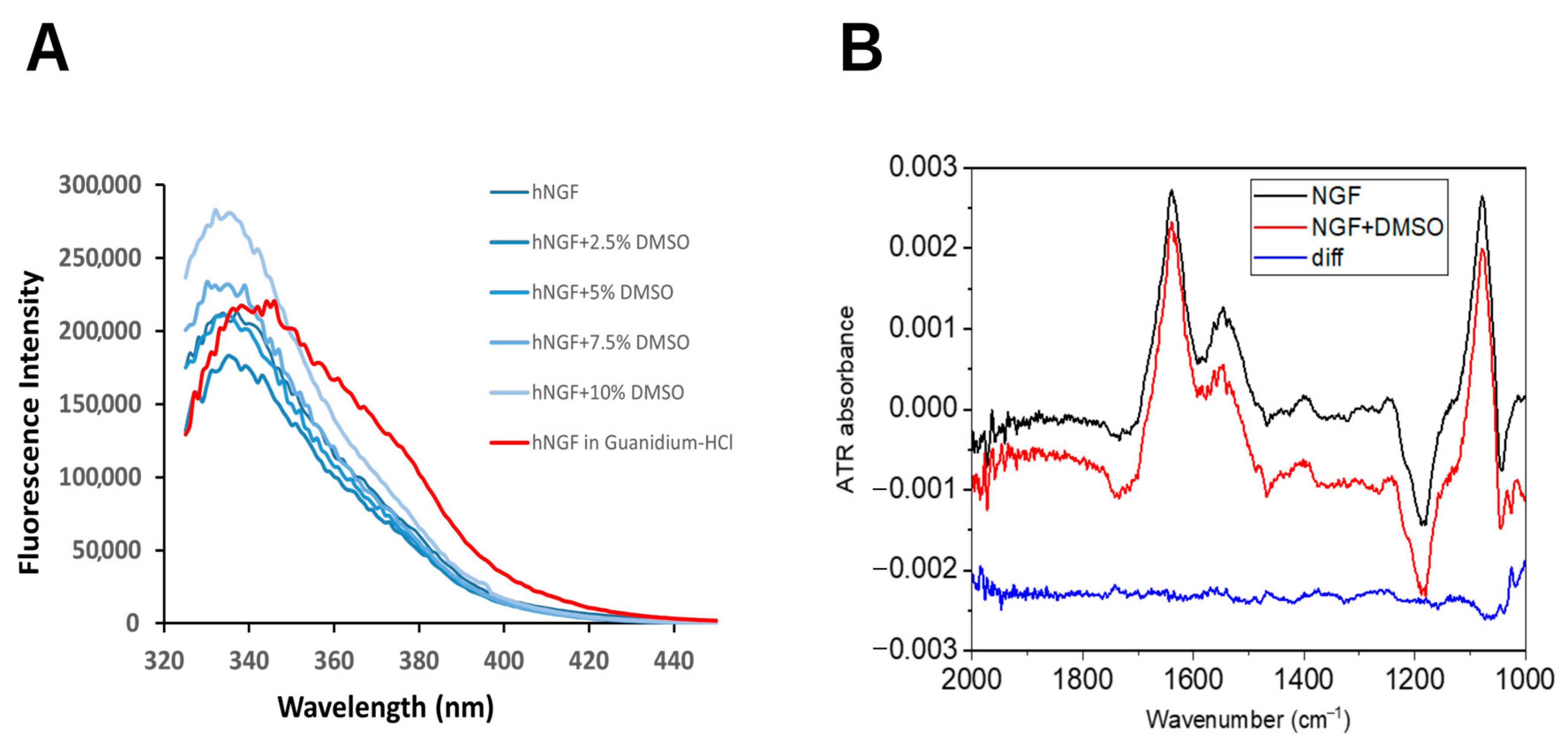 Molecules 30 03030 g001