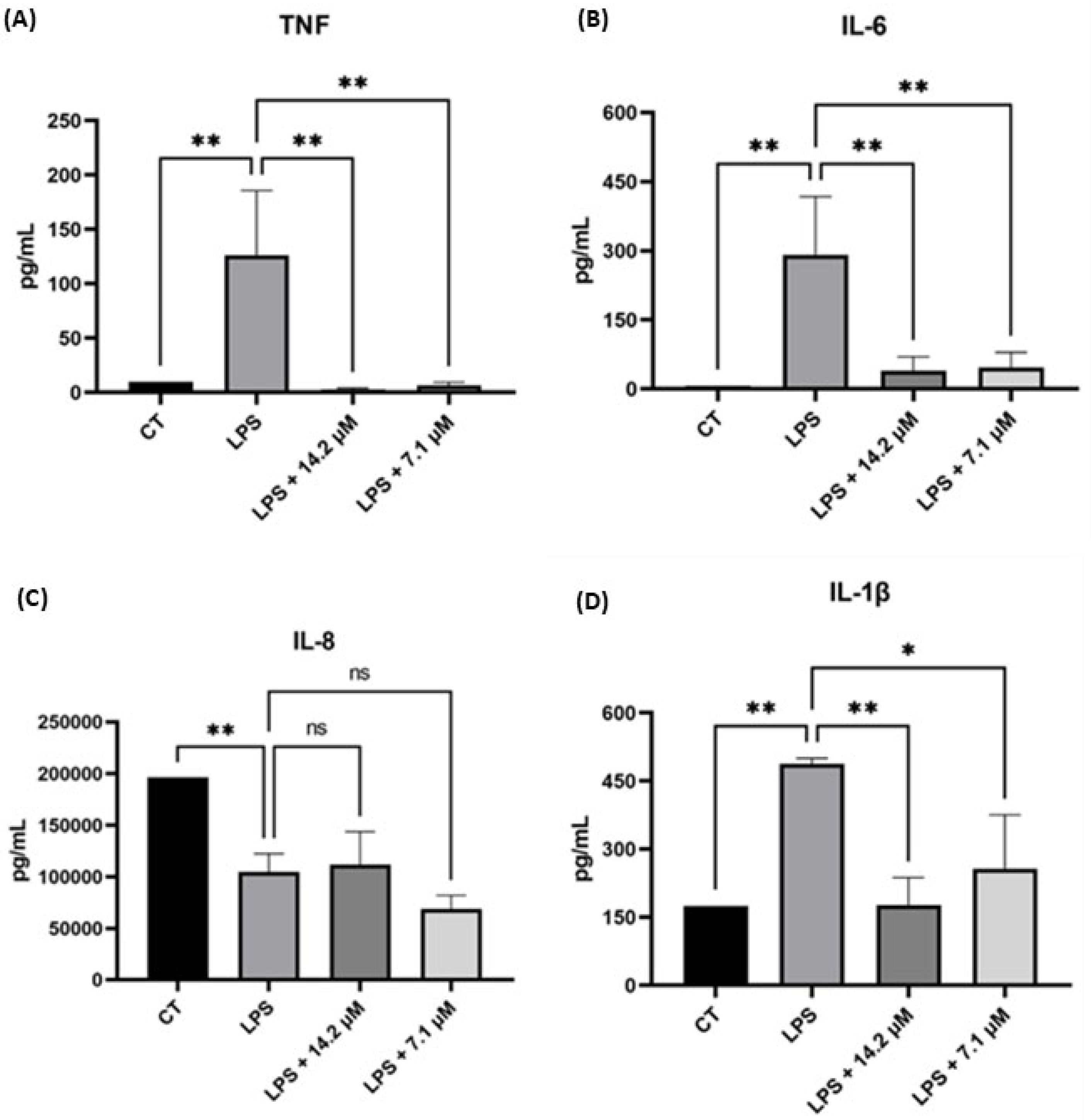 Molecules 30 03032 g004