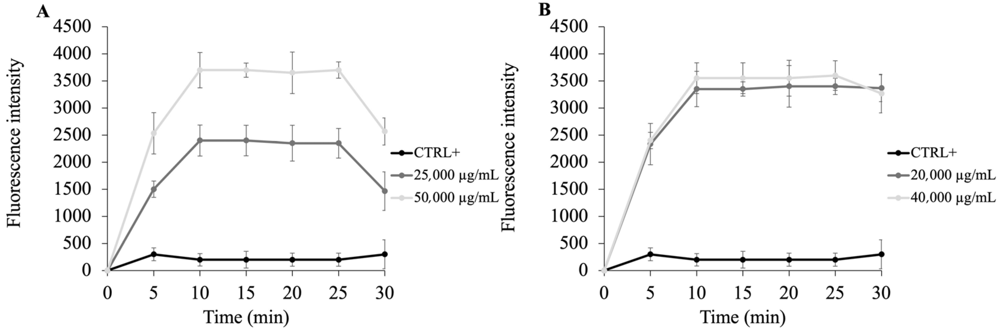 Molecules 30 03033 g002