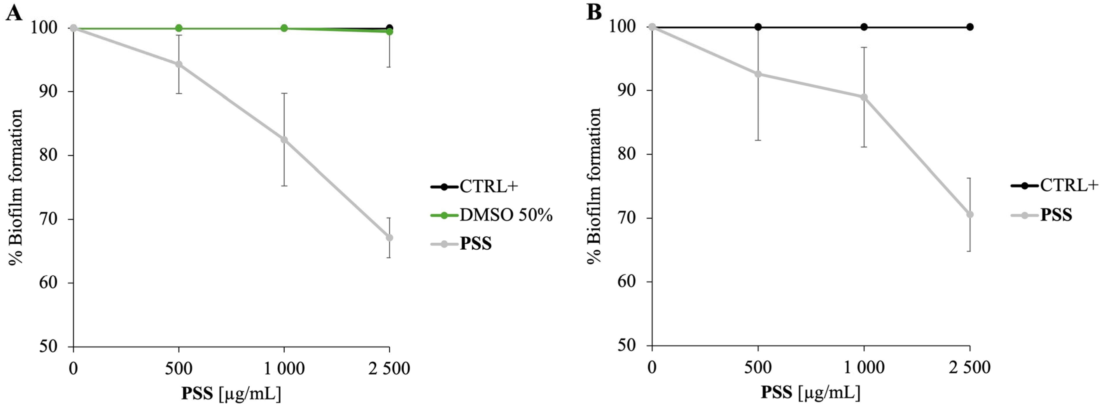 Molecules 30 03033 g004
