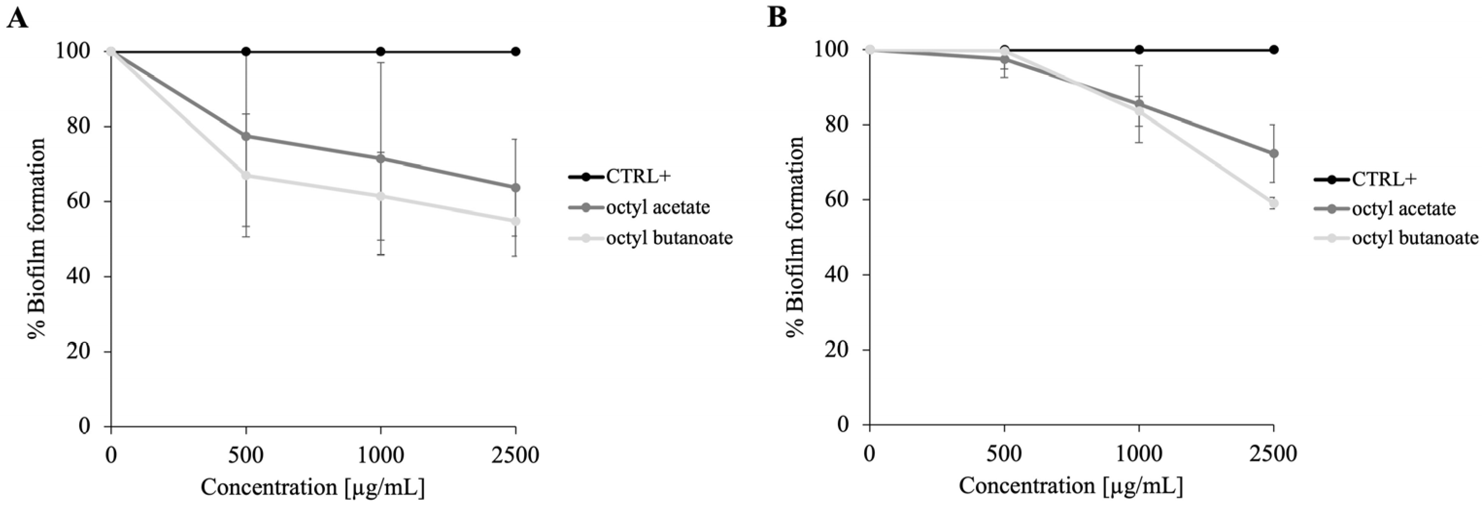 Molecules 30 03033 g005