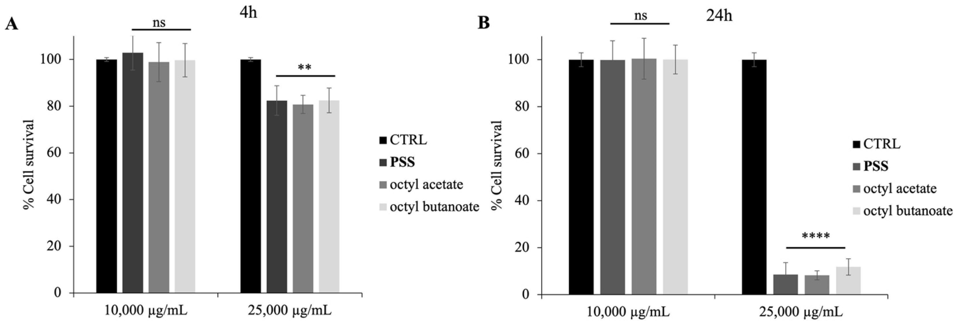 Molecules 30 03033 g006