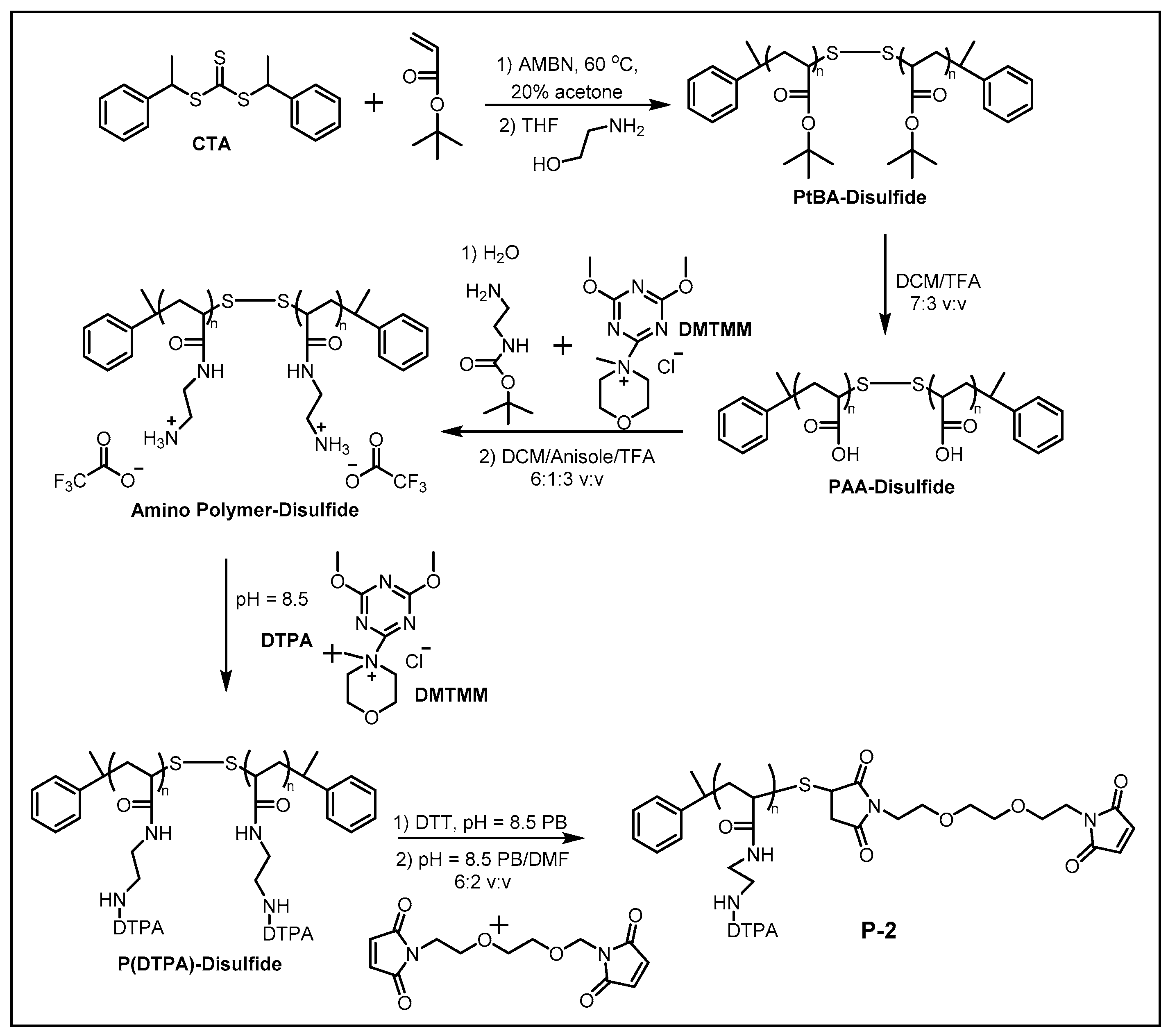 Molecules 30 03034 g004