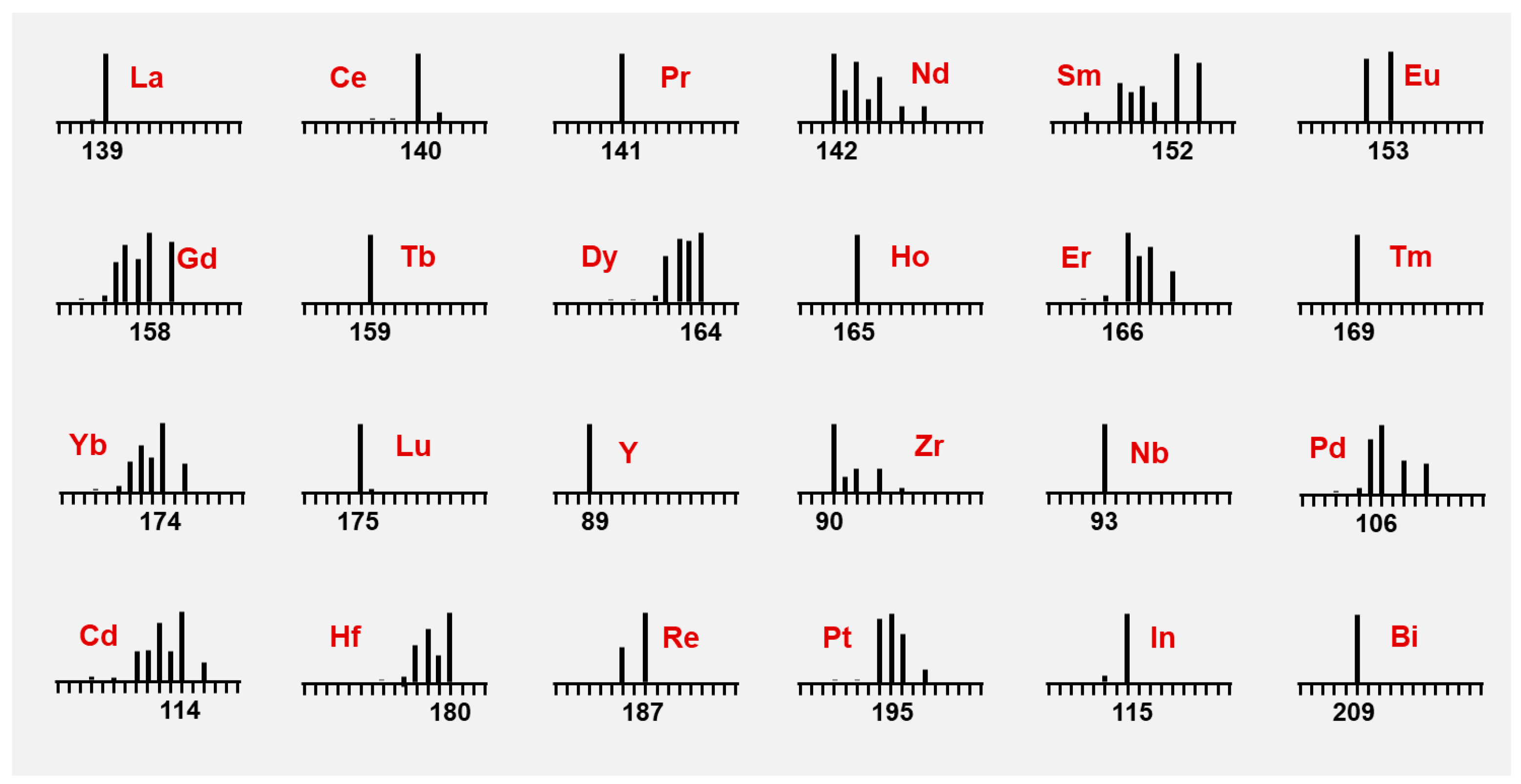 Molecules 30 03034 g007
