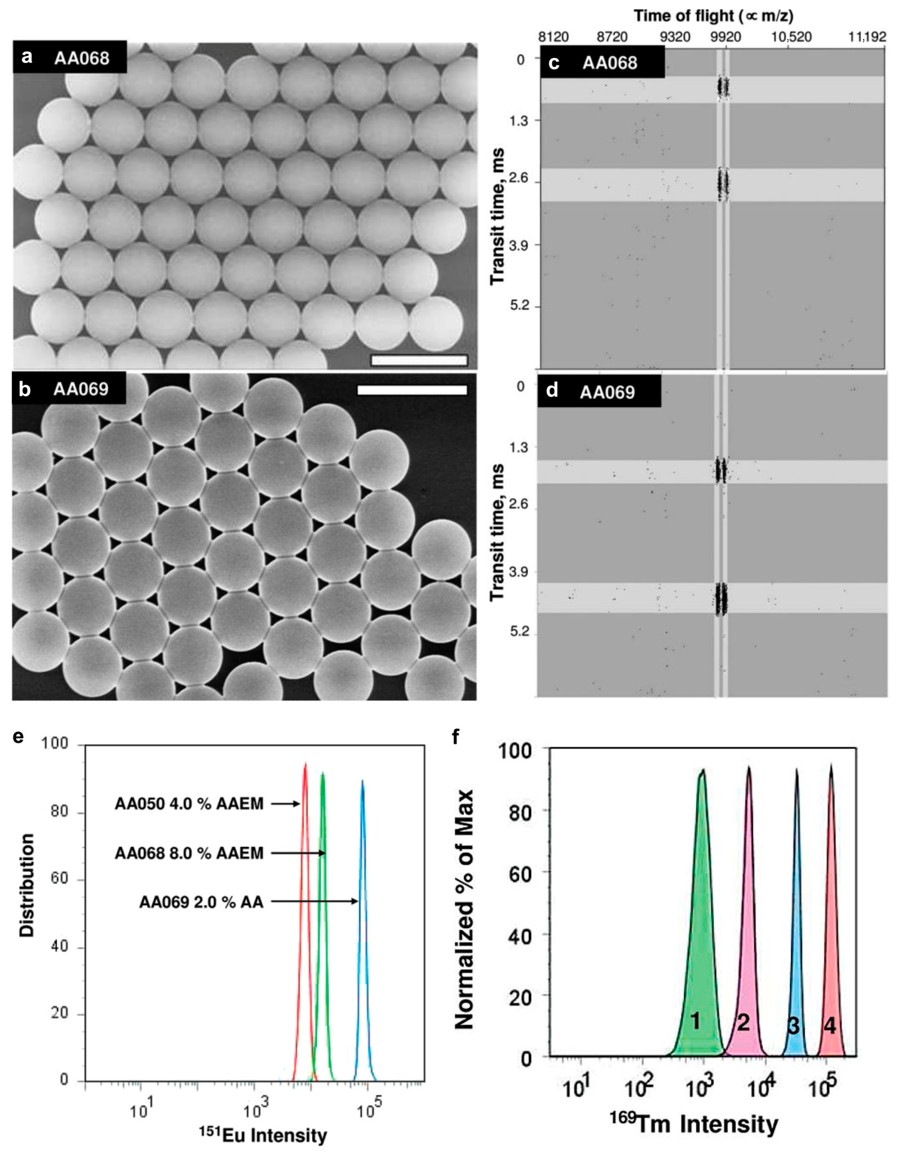 Molecules 30 03034 g009