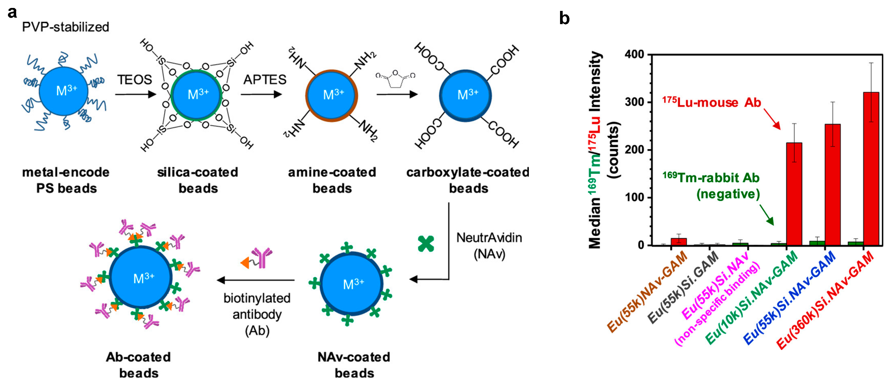 Molecules 30 03034 g010