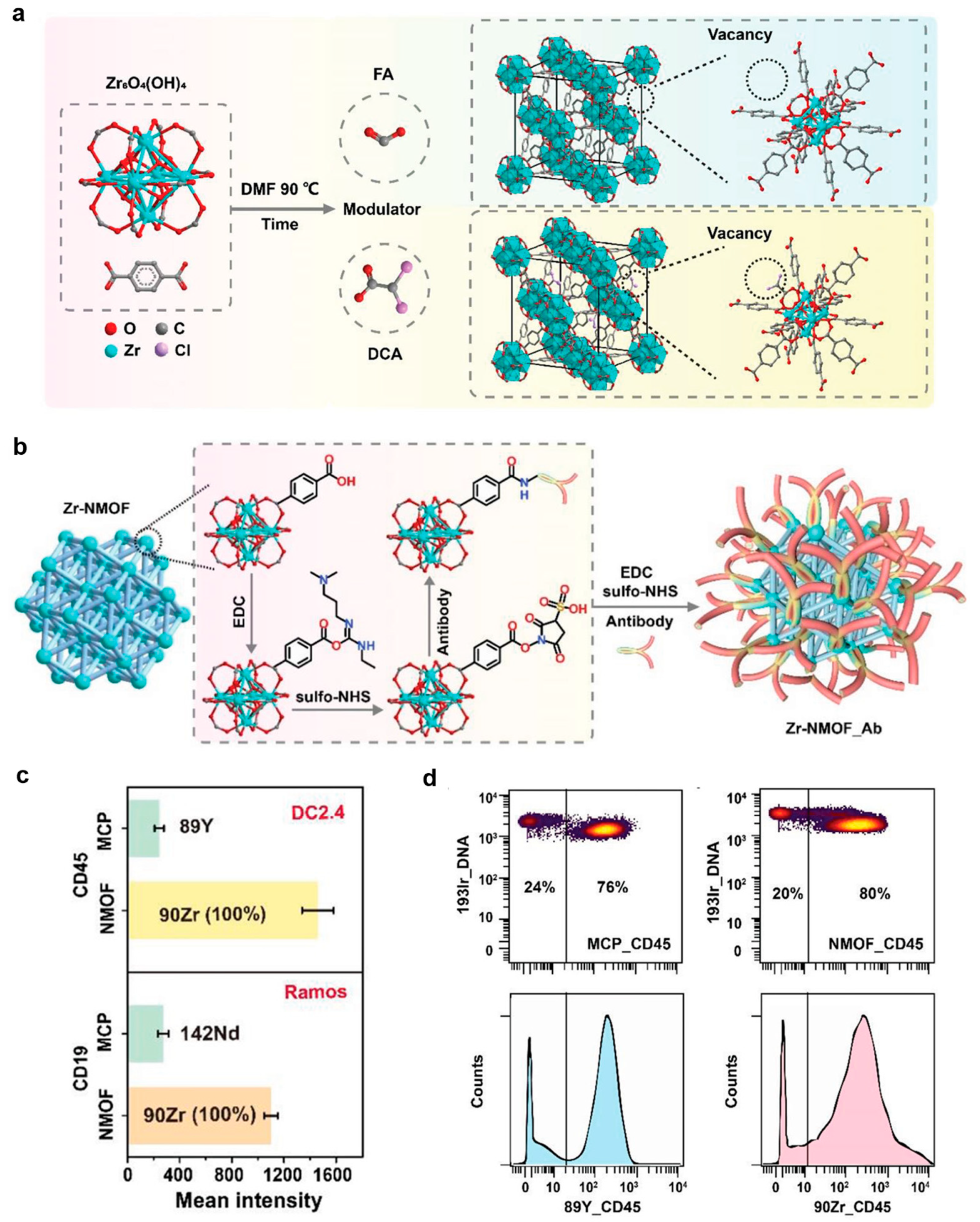 Molecules 30 03034 g012