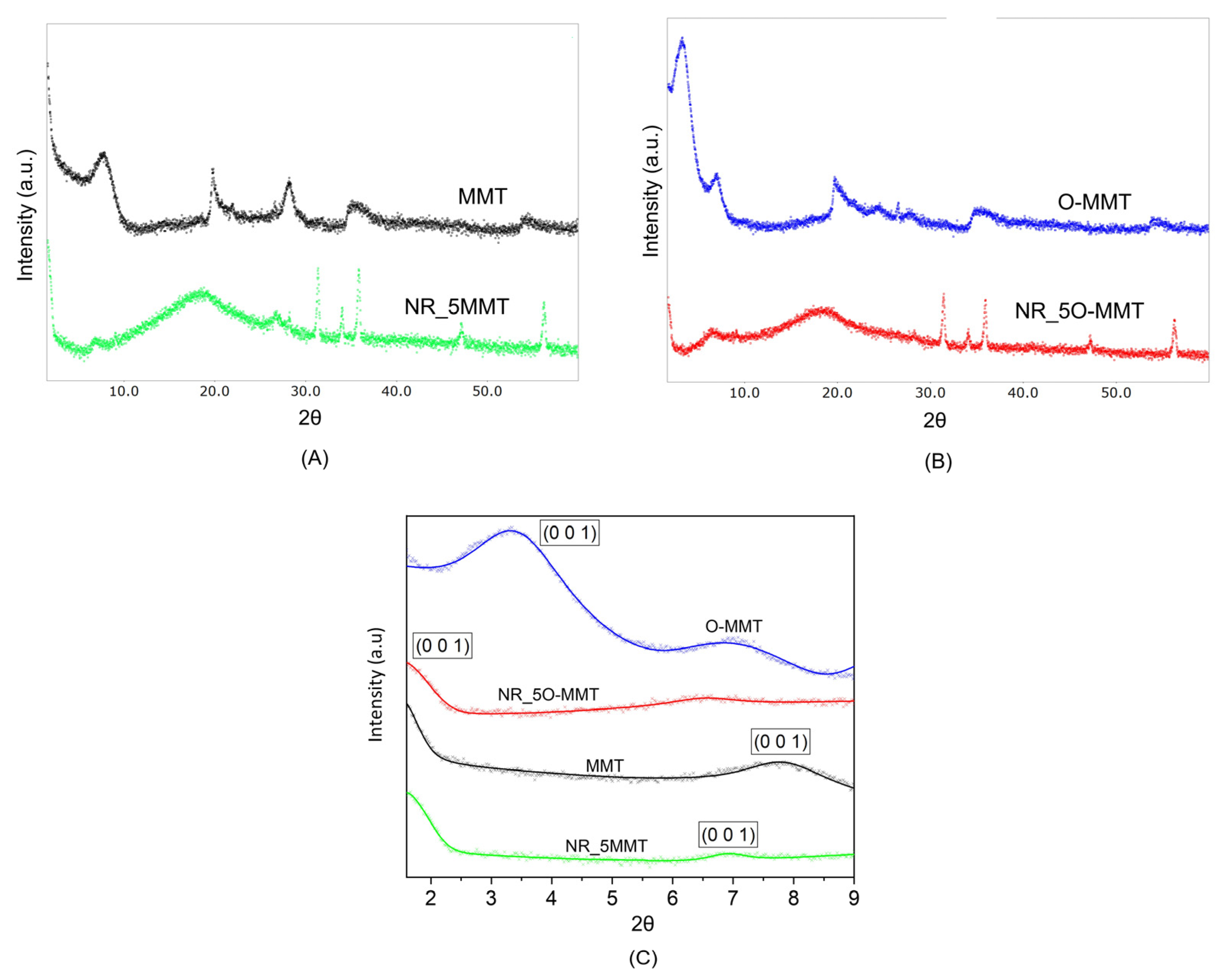 Molecules 30 03035 g001