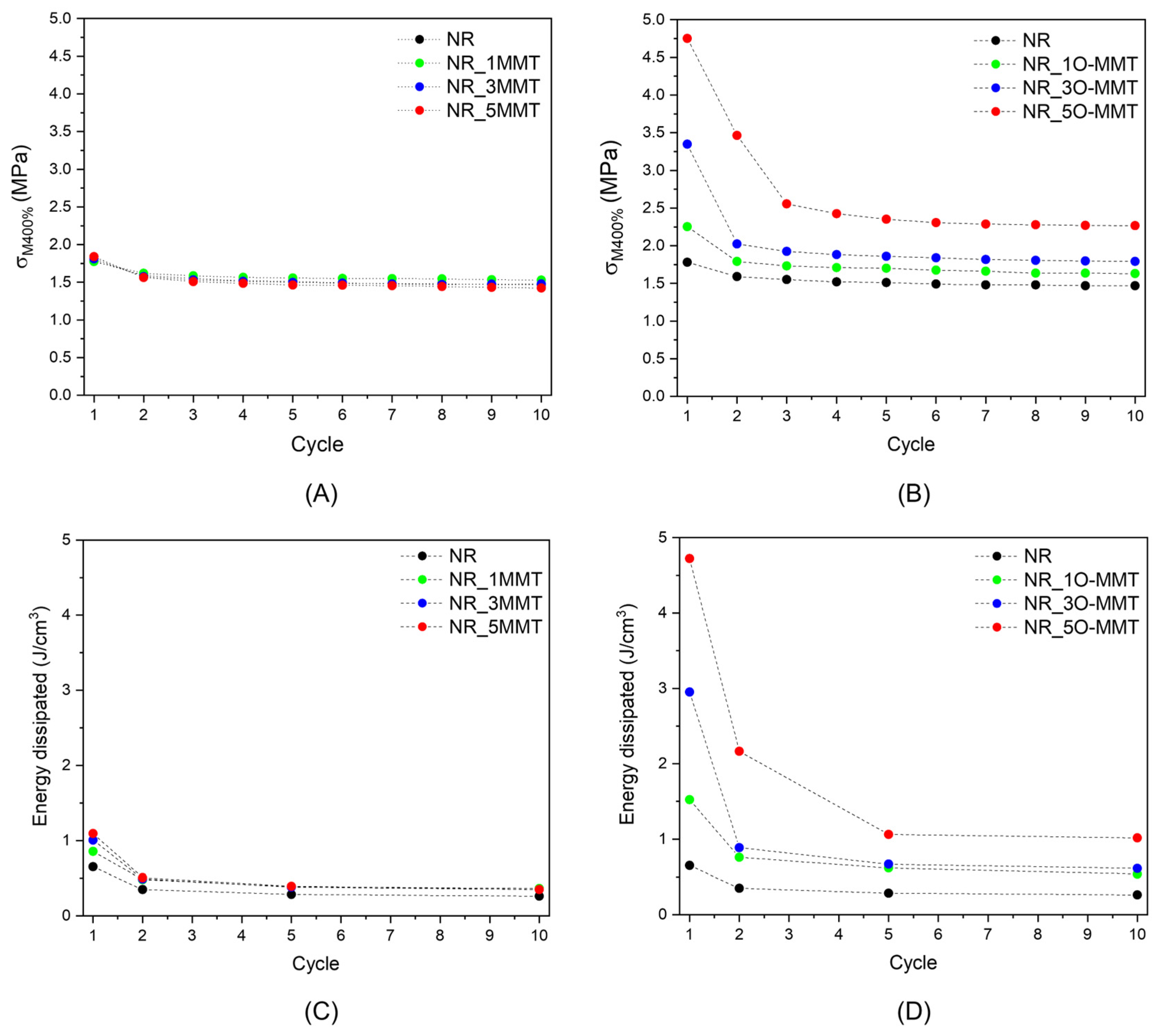 Molecules 30 03035 g005