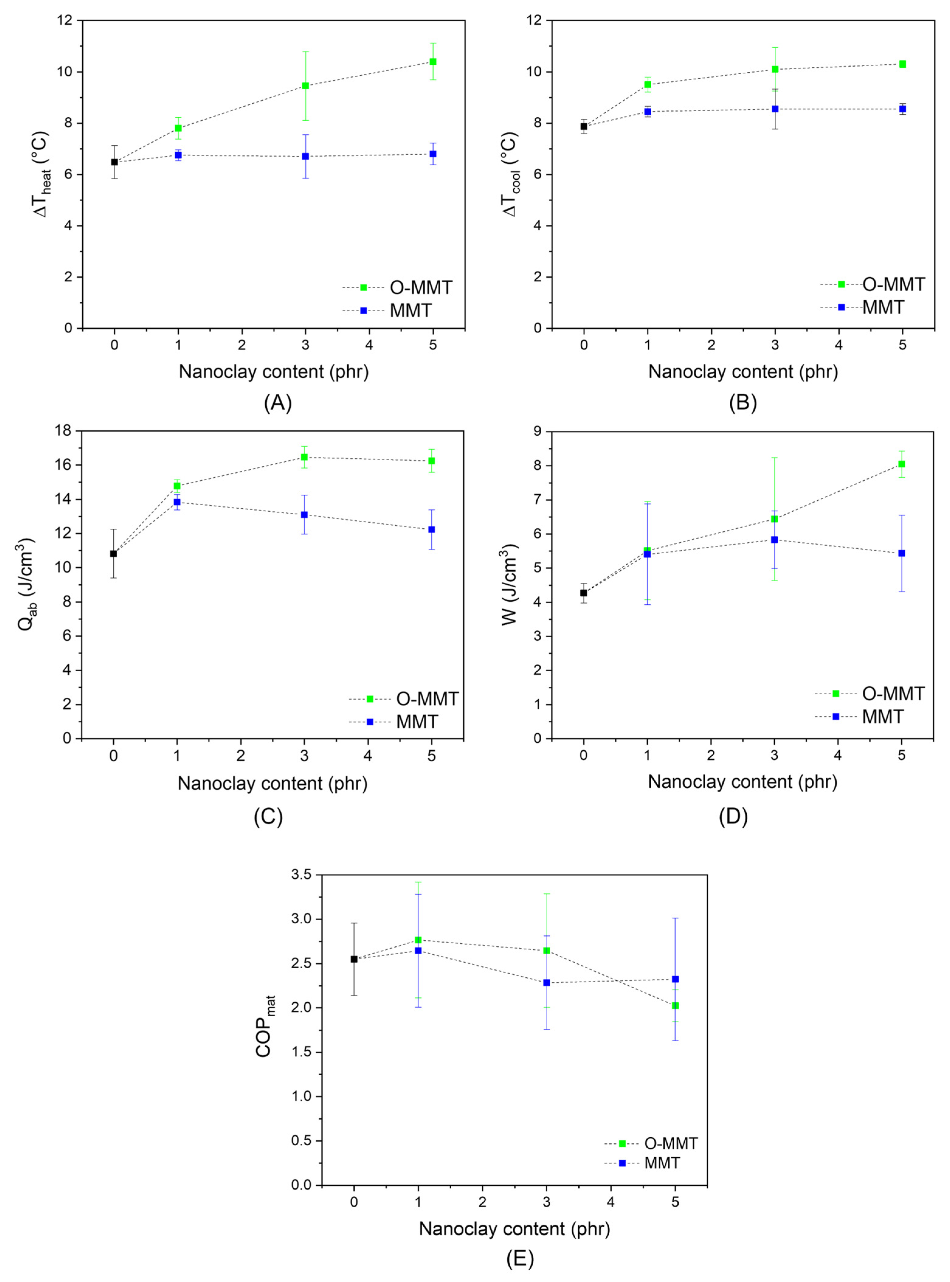 Molecules 30 03035 g008