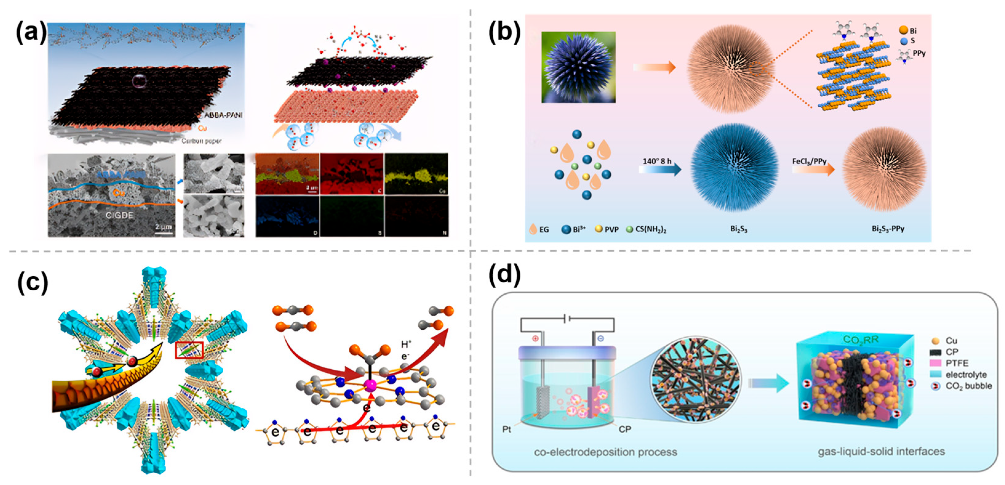 Molecules 30 03038 g004