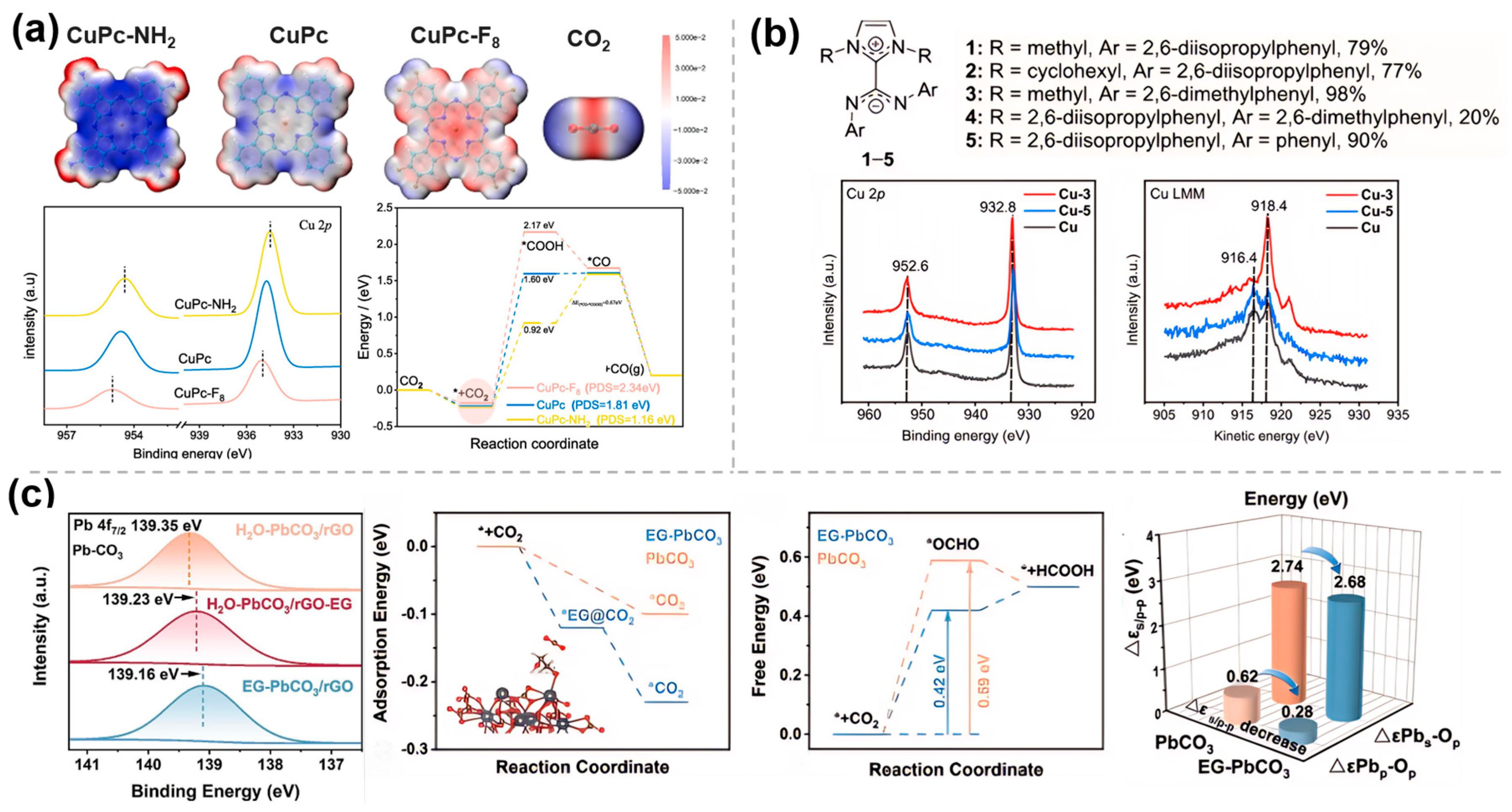 Molecules 30 03038 g005