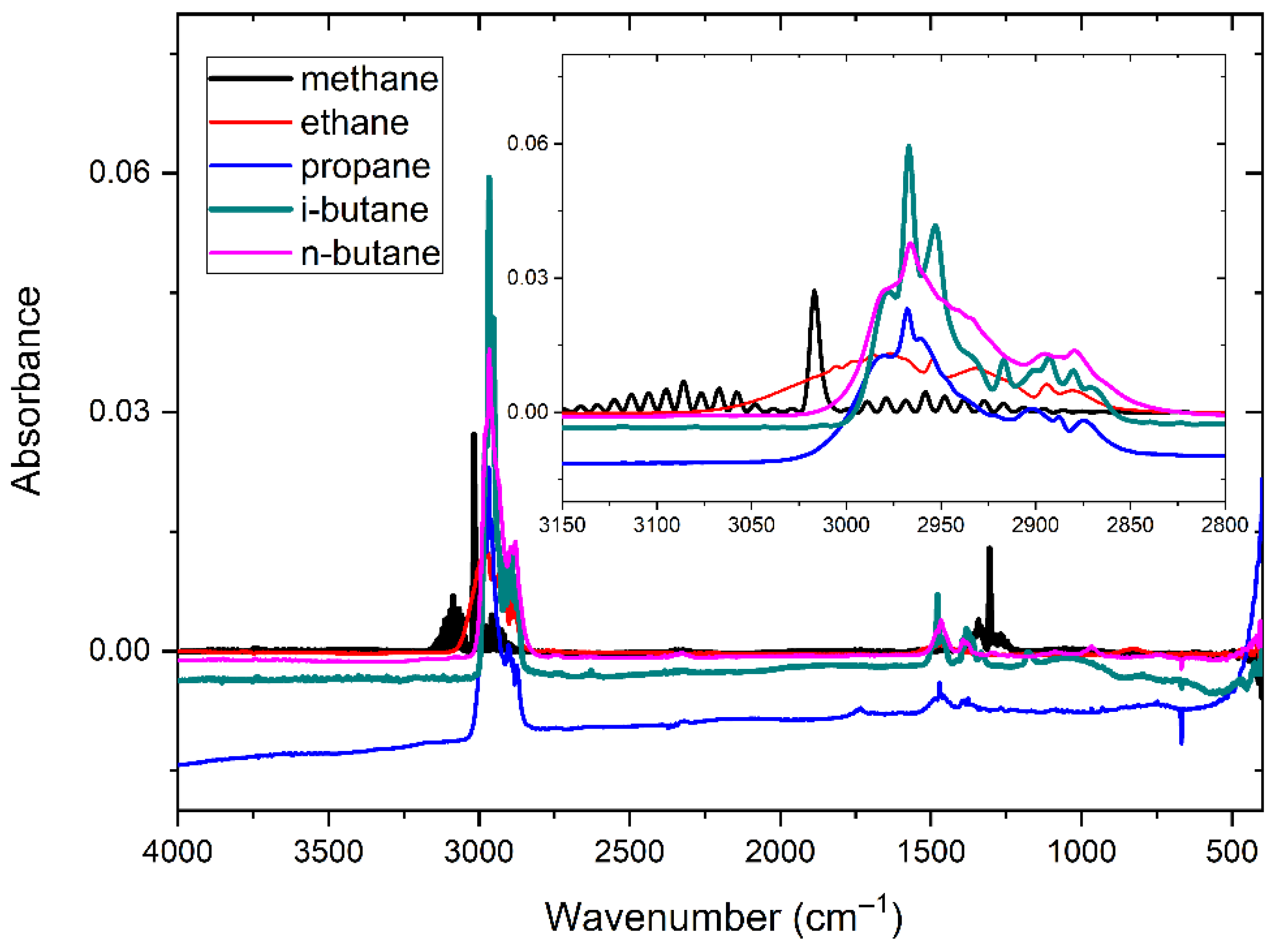 Molecules 30 03040 g005