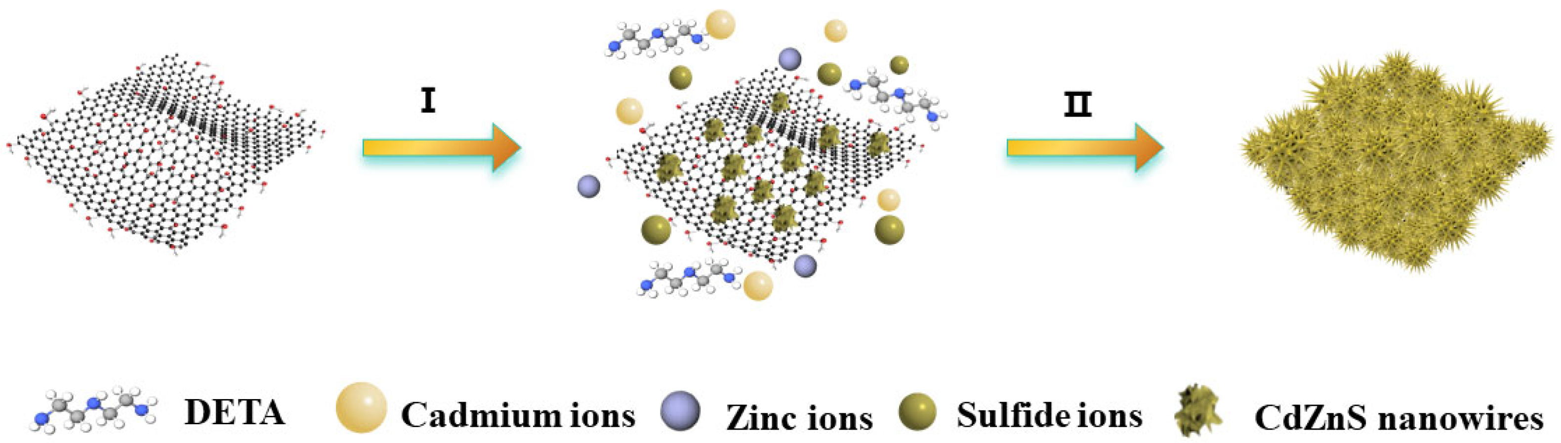 Molecules 30 03042 g001