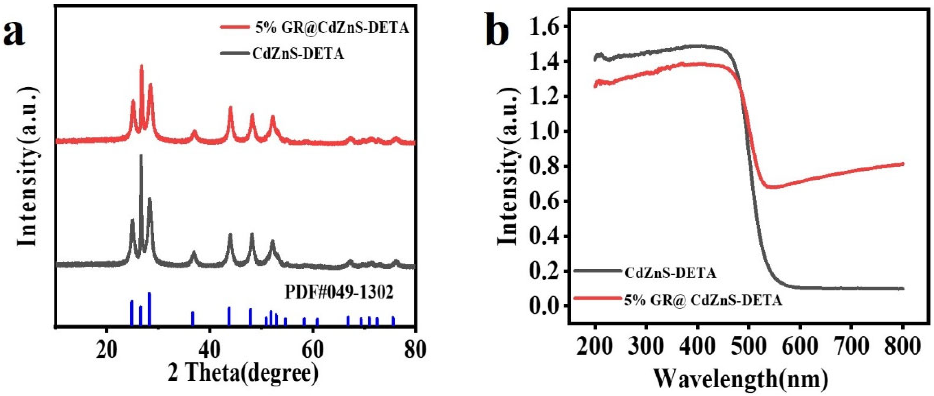 Molecules 30 03042 g003