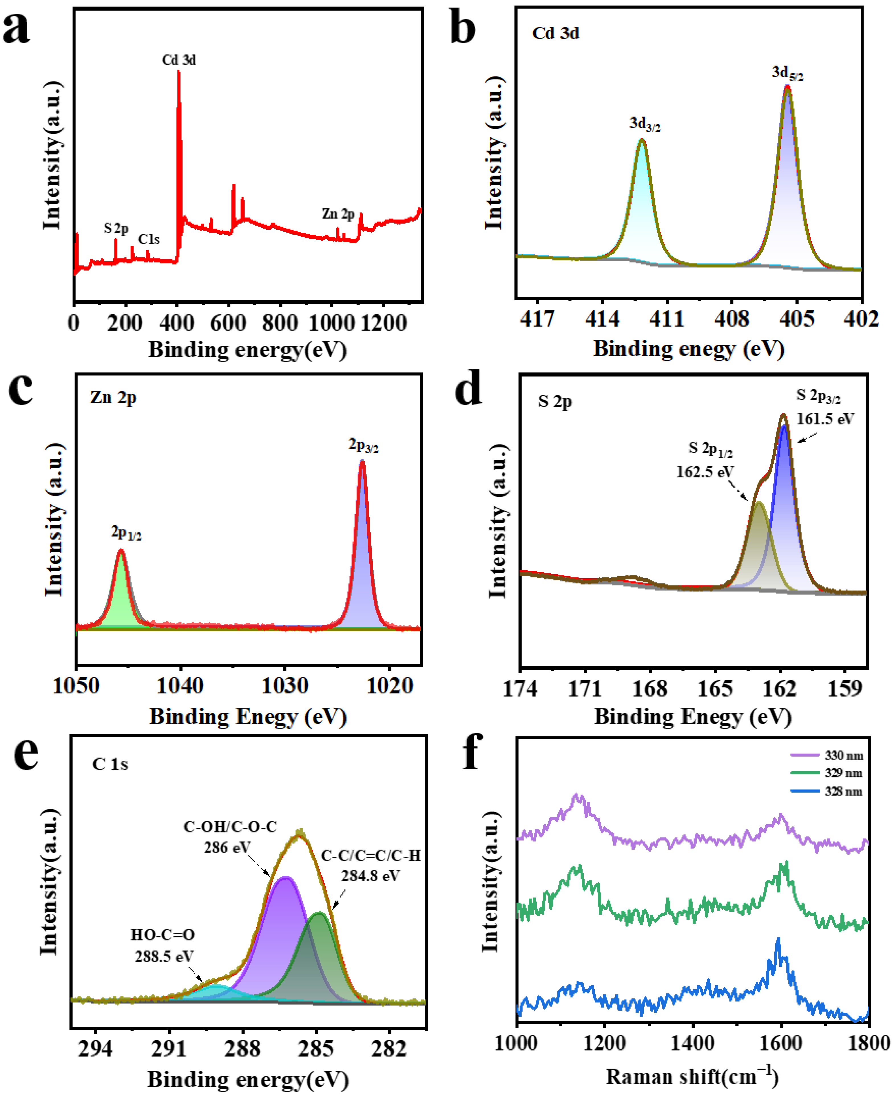Molecules 30 03042 g004