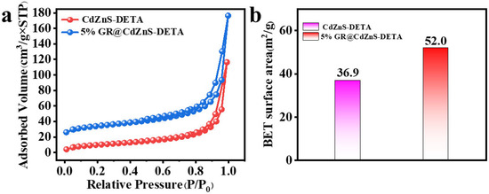 まお E3MPH16: An efficient endosomolytic peptide for