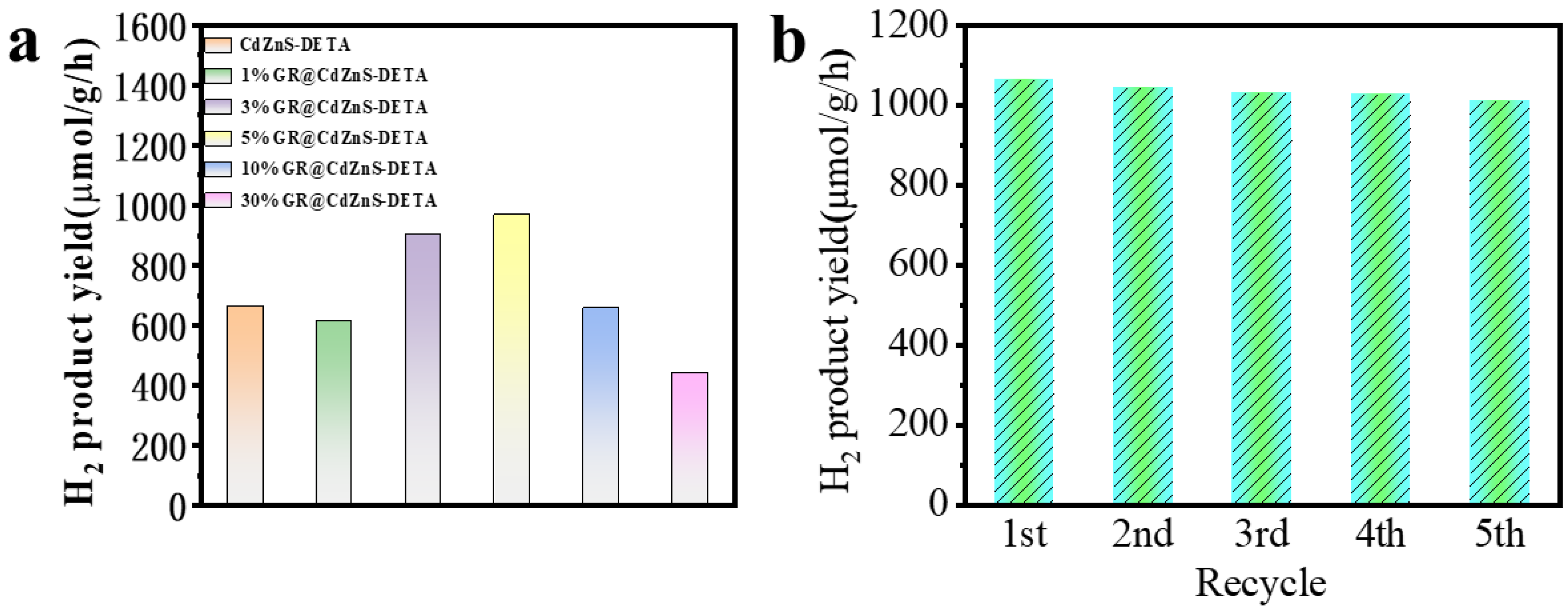 Molecules 30 03042 g006