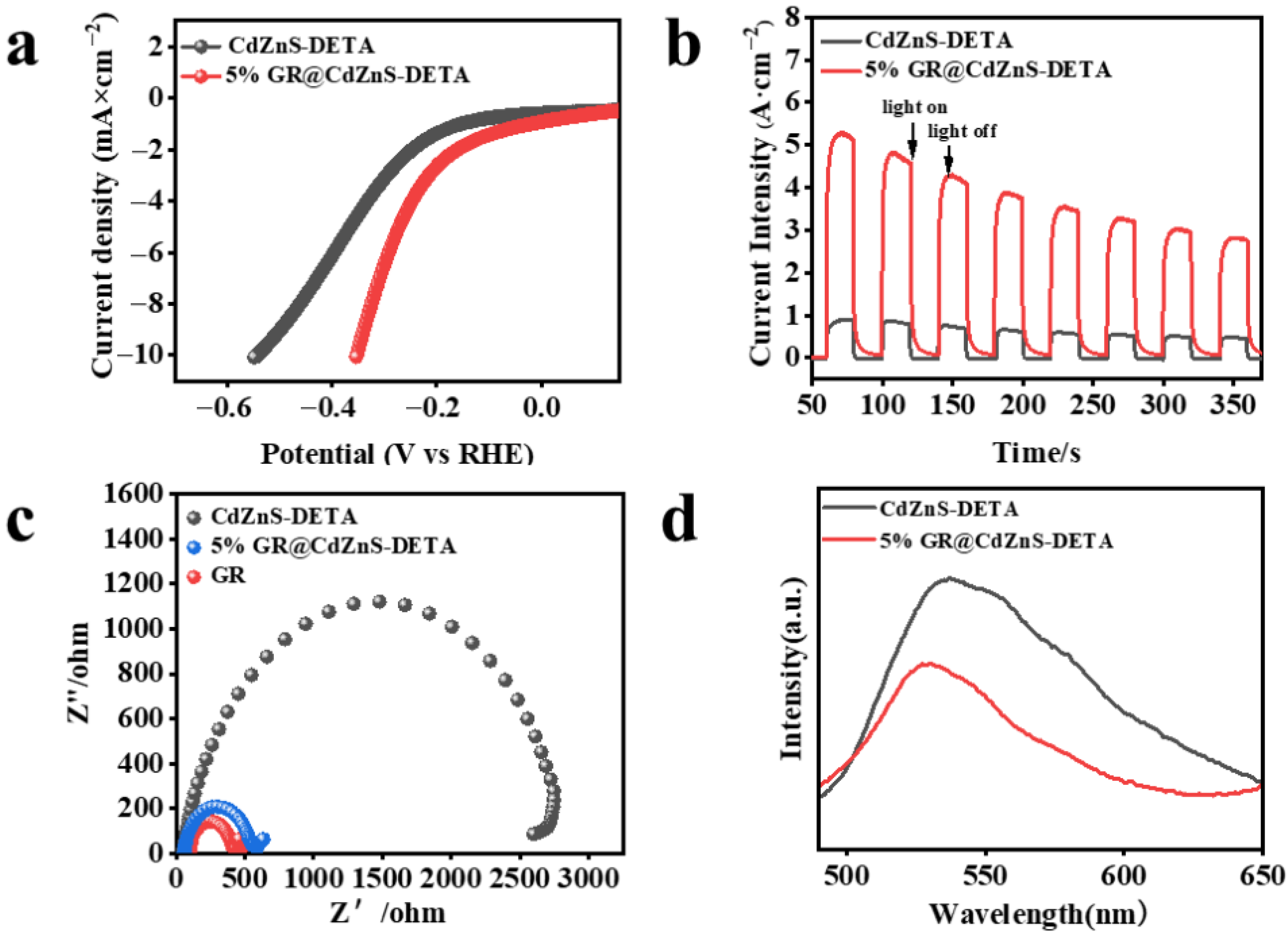 Molecules 30 03042 g007