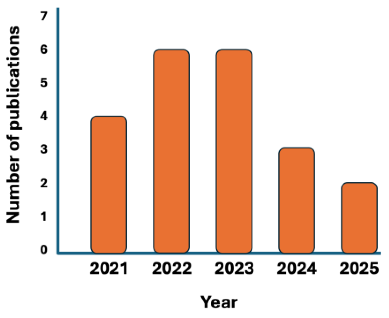 Molecules 30 03043 g001