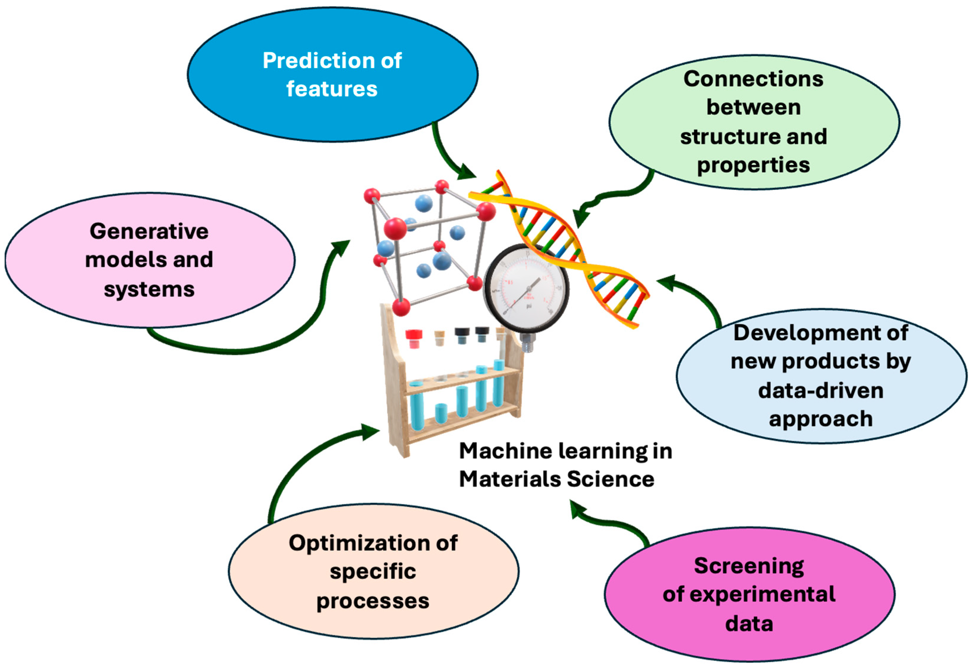 Molecules 30 03043 g003