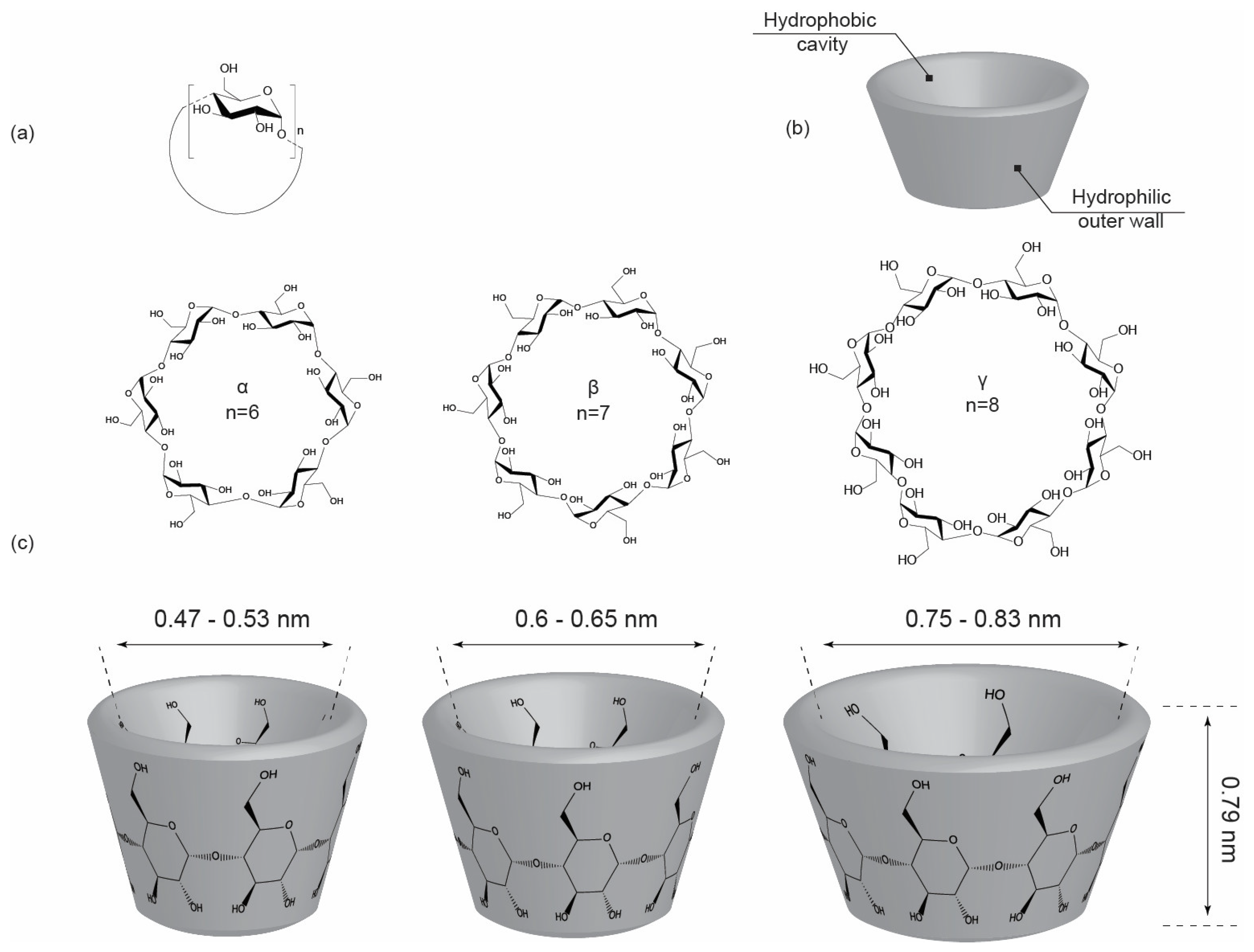 Molecules 30 03044 g002